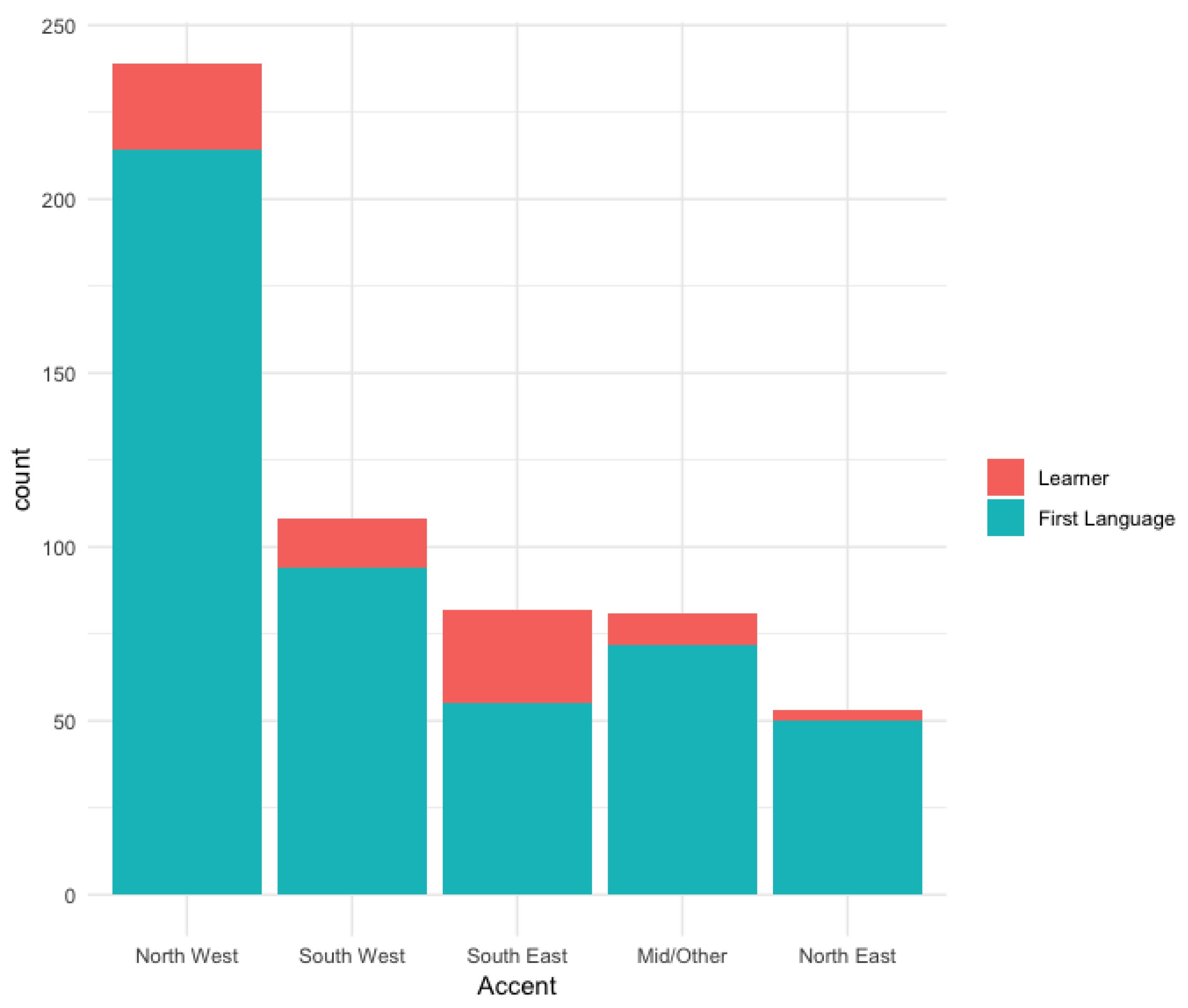 Information 10 00247 g003
