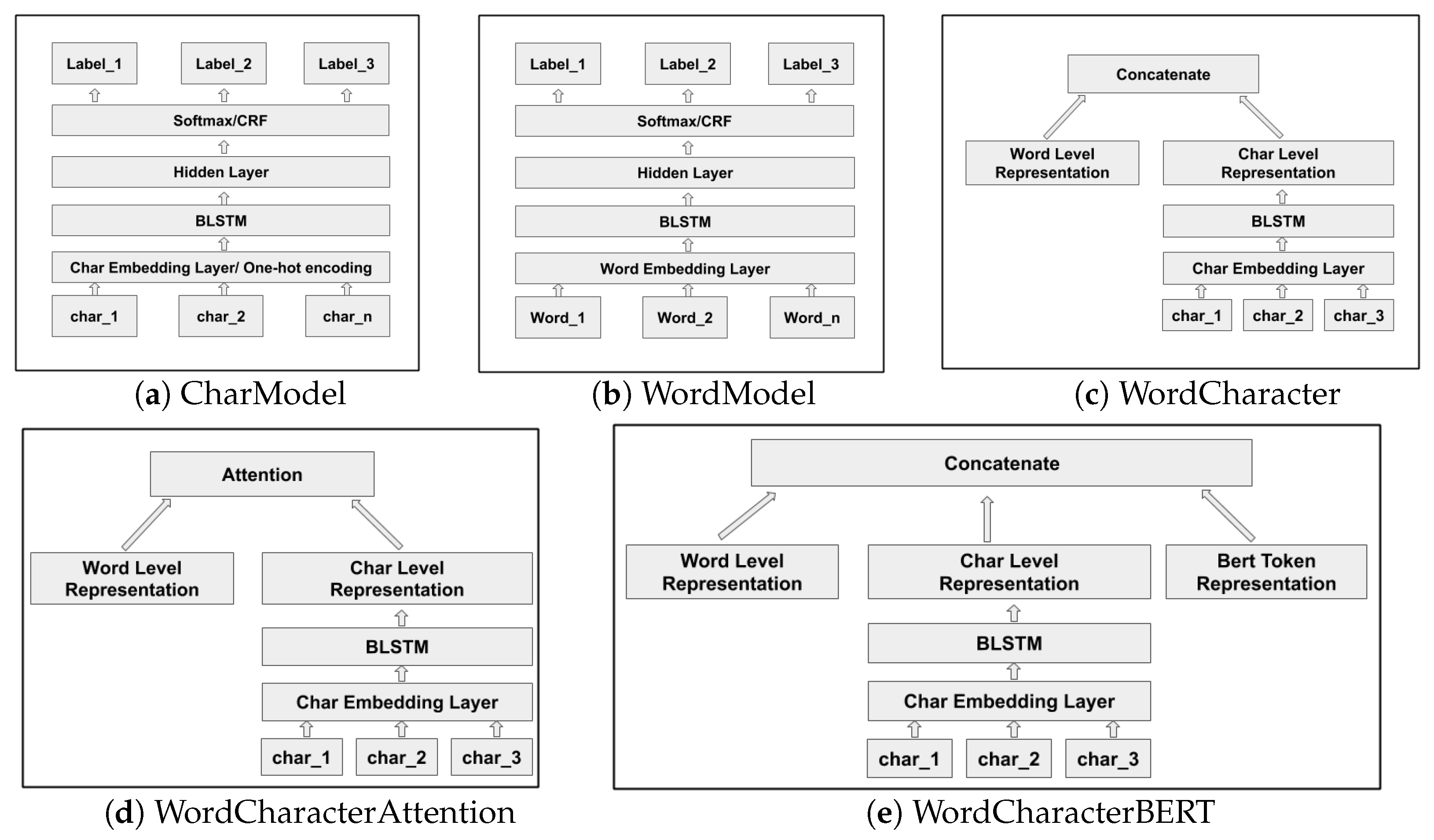 Biomedical named entity normalization via interaction-based