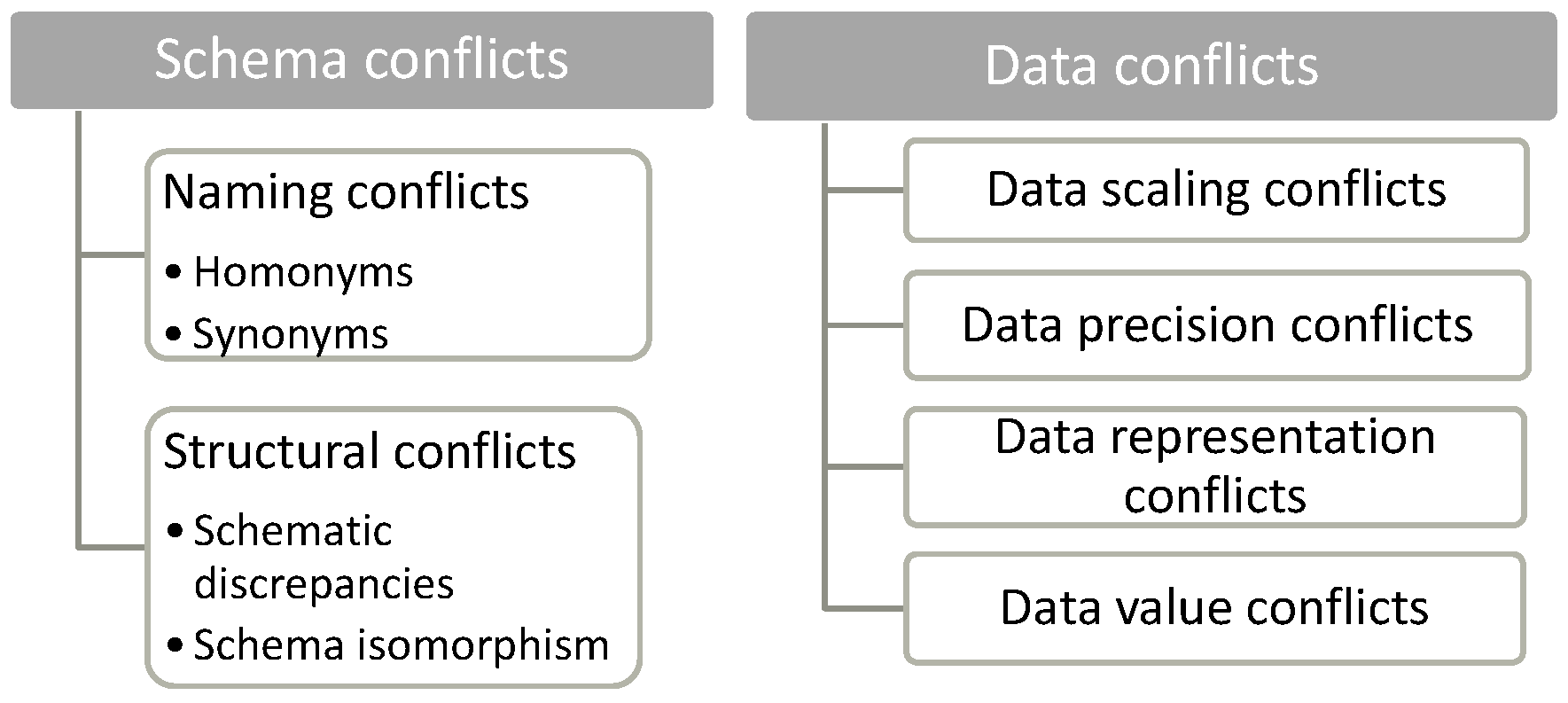 Information 10 00249 g003