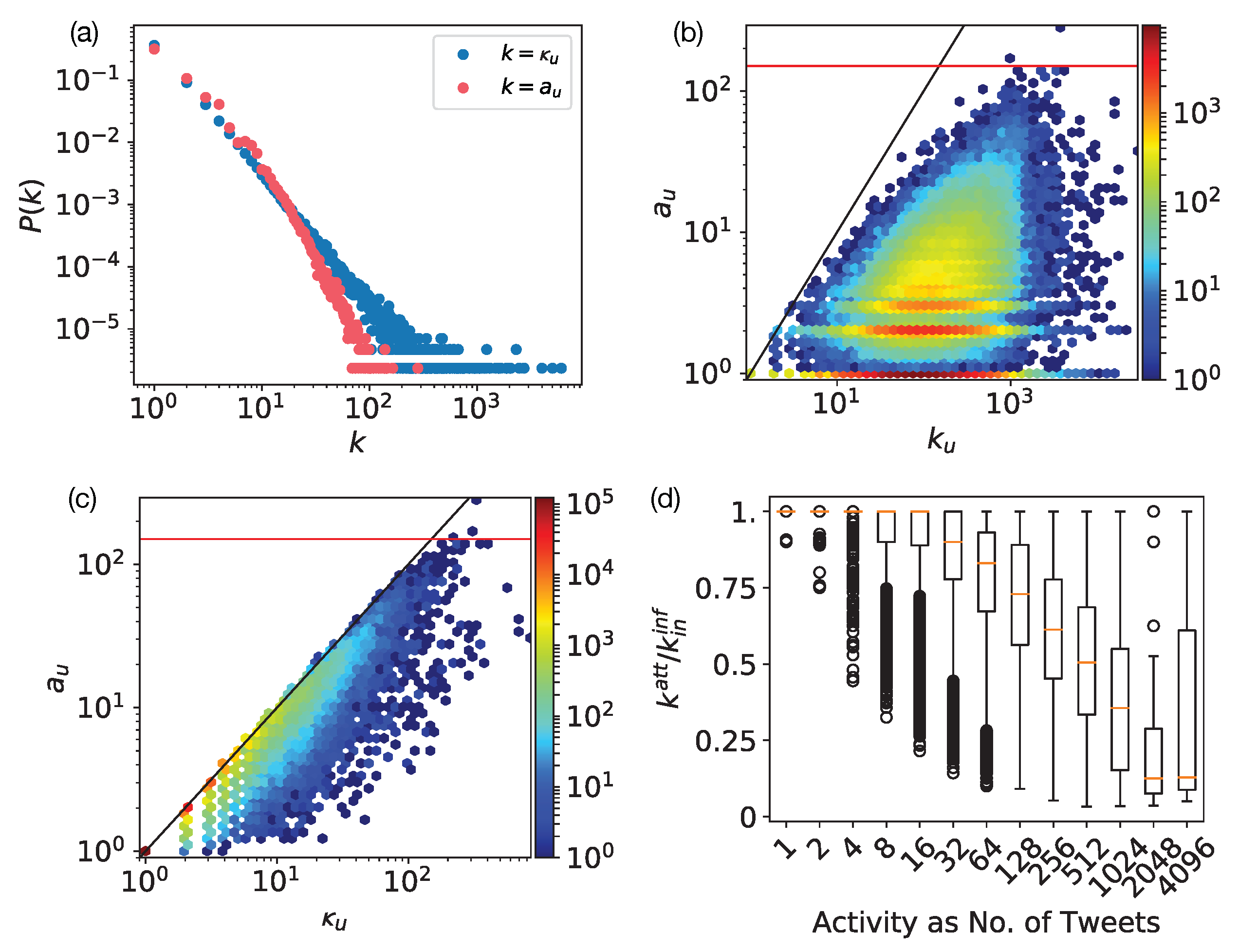 Information 10 00250 g004 Information 10 00250 g004