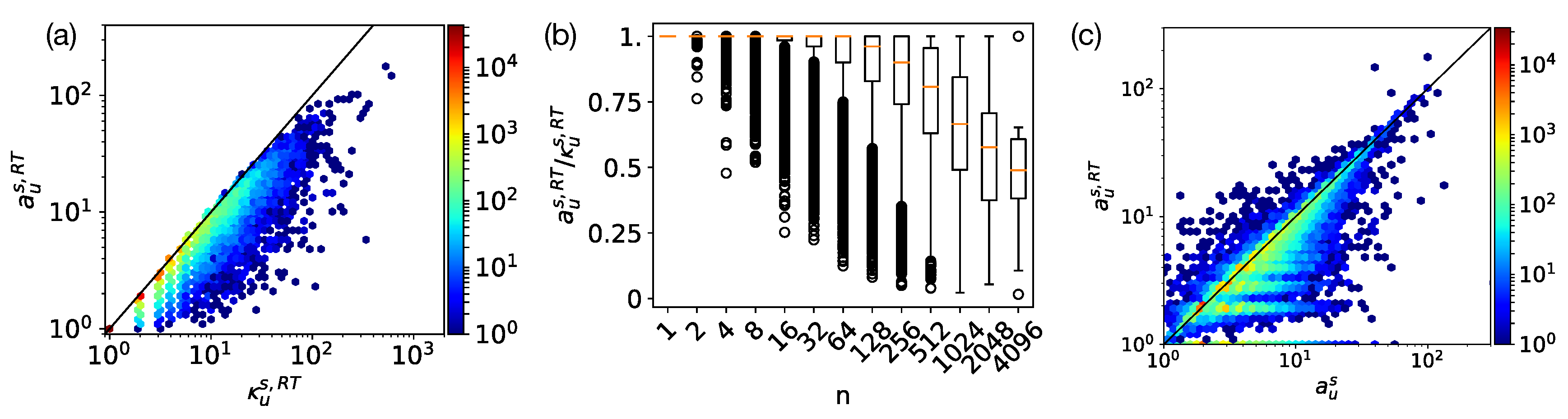 Information 10 00250 g005 Information 10 00250 g005