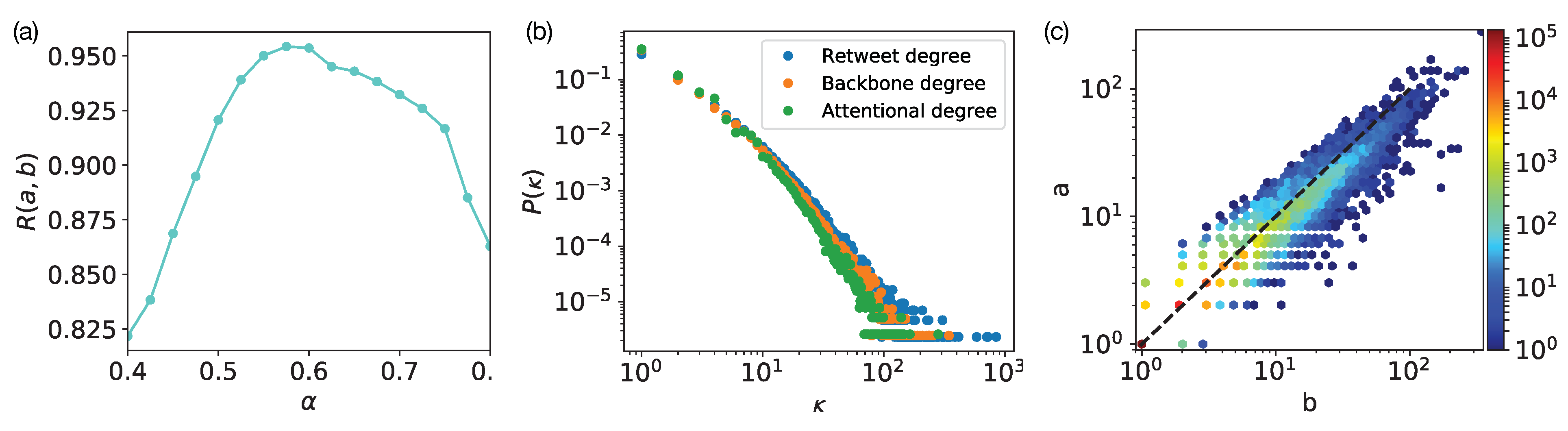 Information 10 00250 g0a1 Information 10 00250 g0a1
