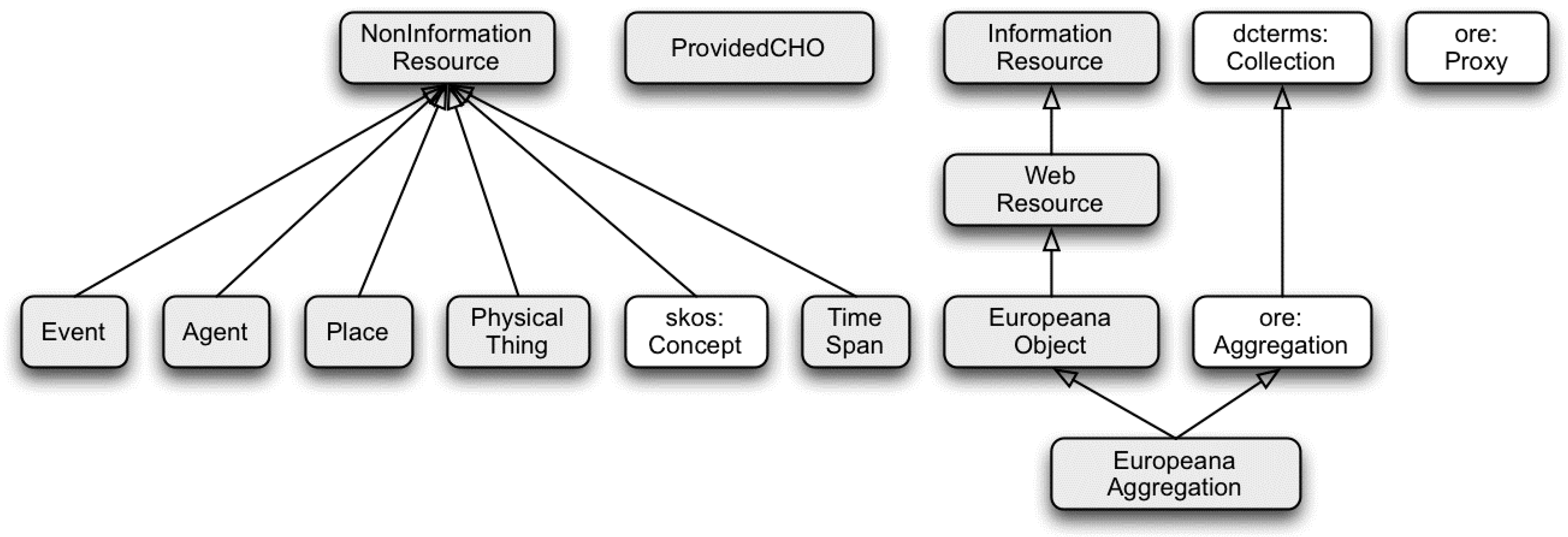 Information 10 00252 g001 Information 10 00252 g001