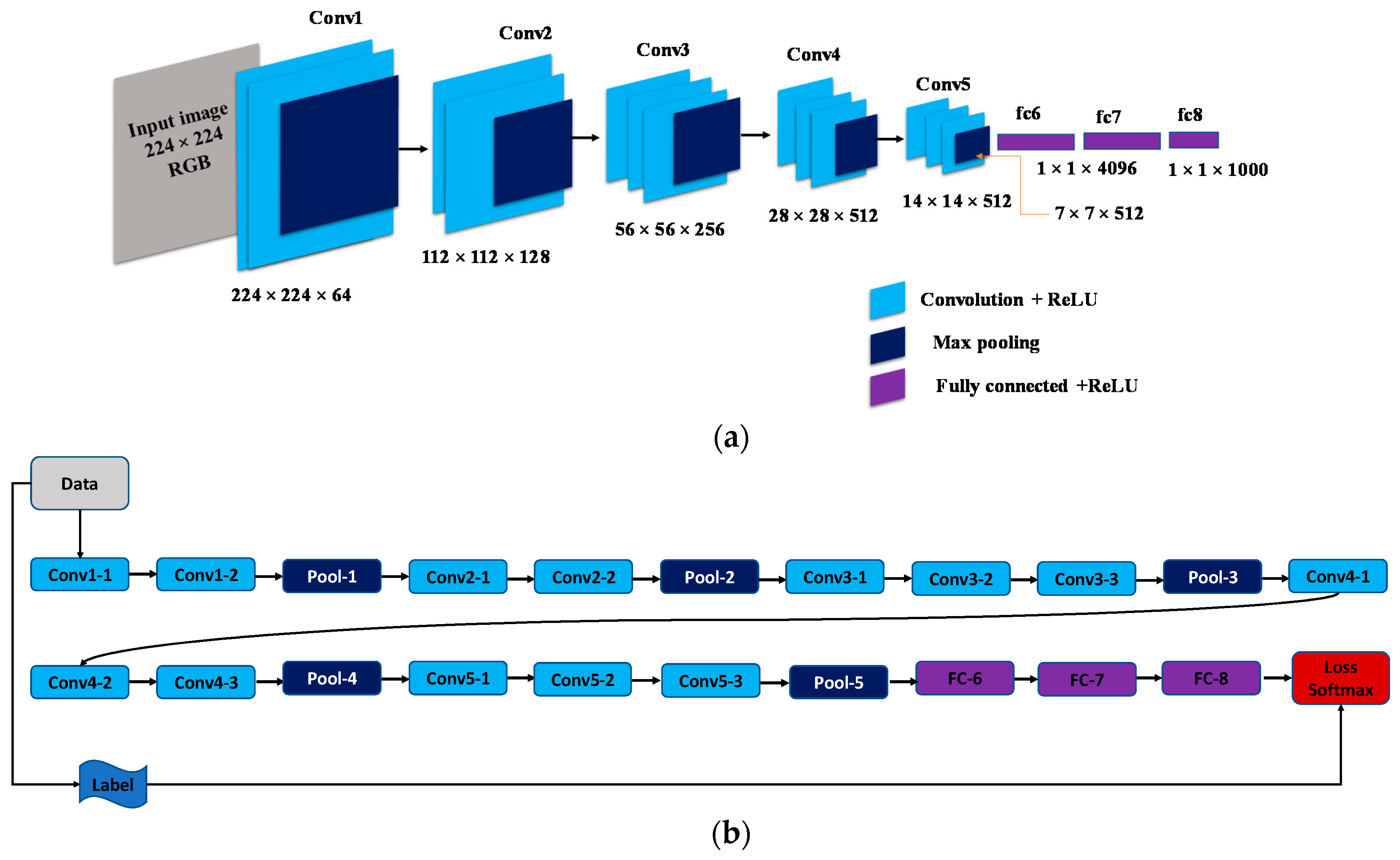 Information Free FullText Visual Saliency Prediction Based on Deep