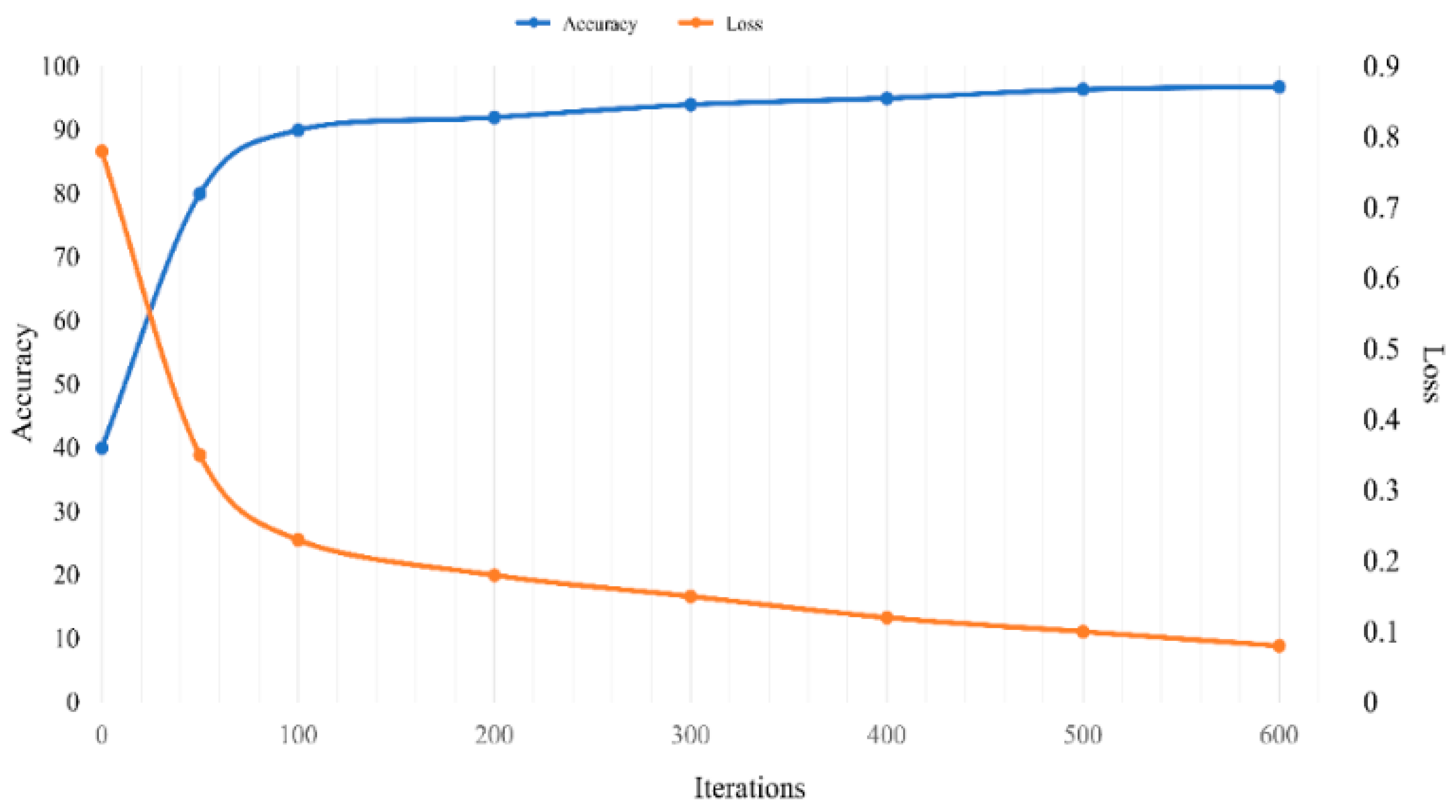 Information 10 00257 g003 Information 10 00257 g003
