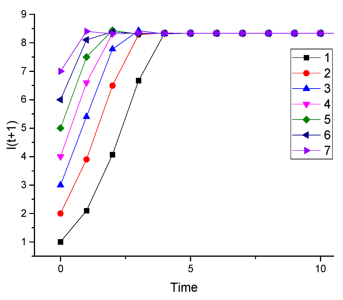 Information 10 00258 g005 Information 10 00258 g005