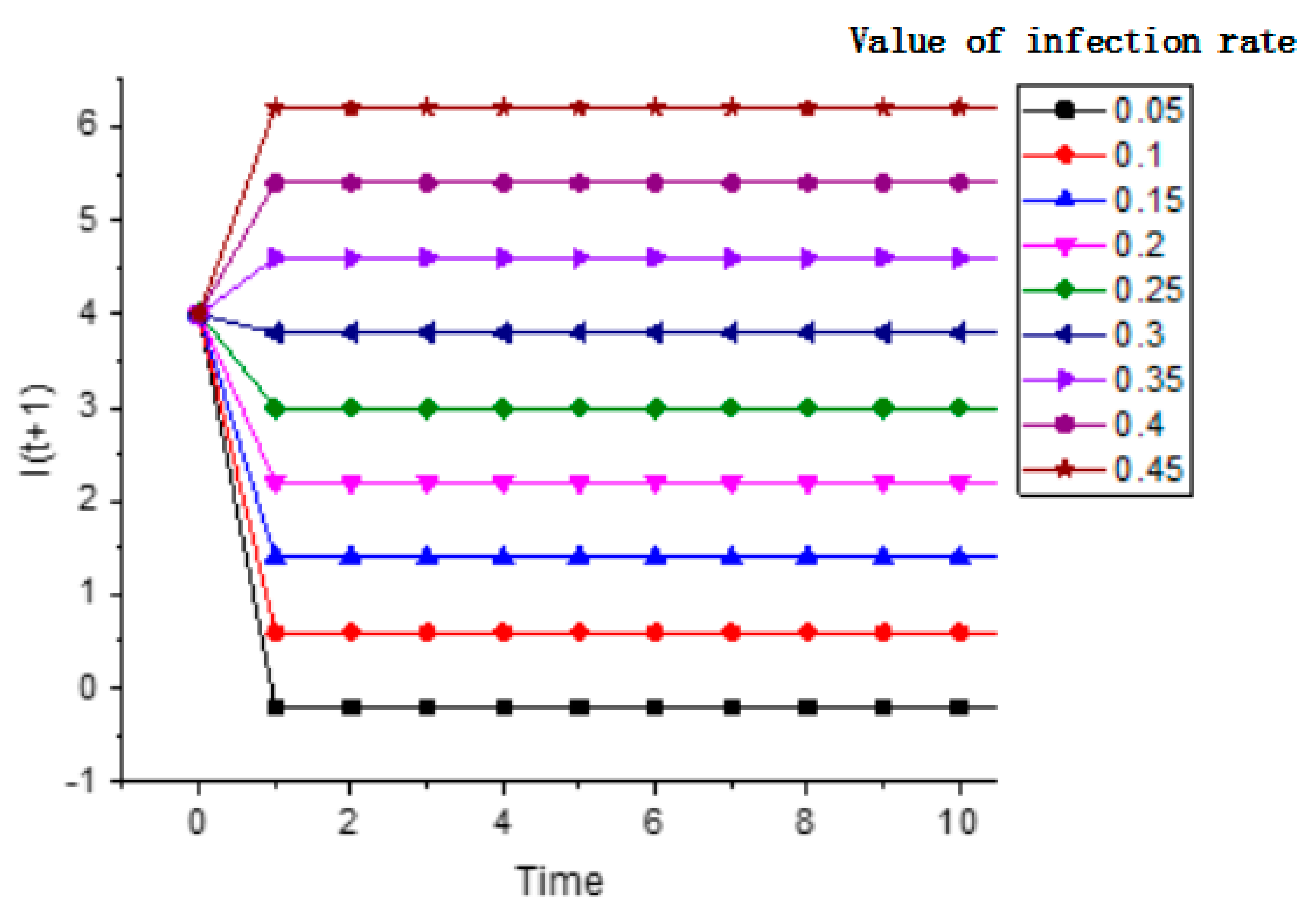 Information 10 00258 g006 Information 10 00258 g006