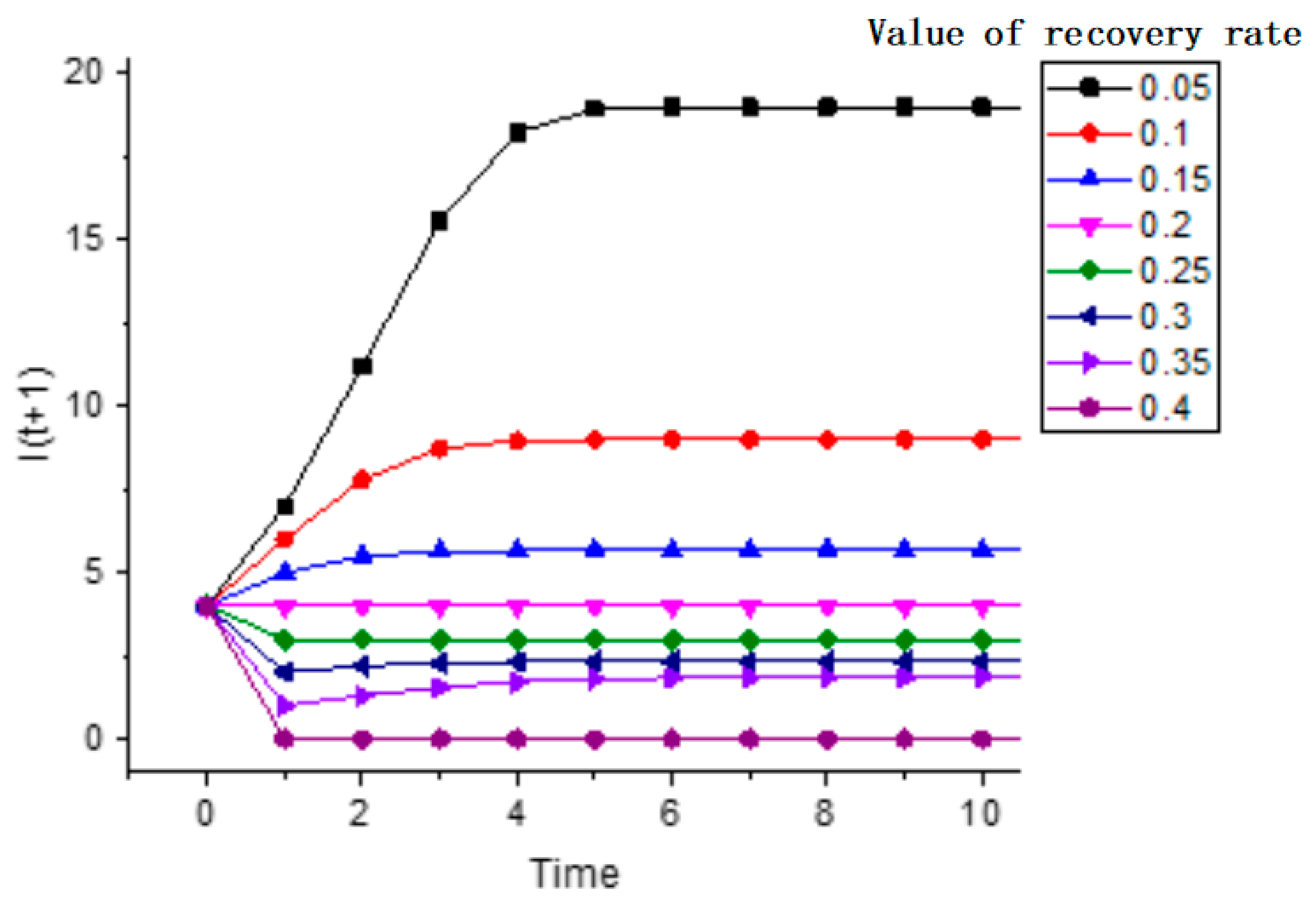 Information 10 00258 g007 Information 10 00258 g007