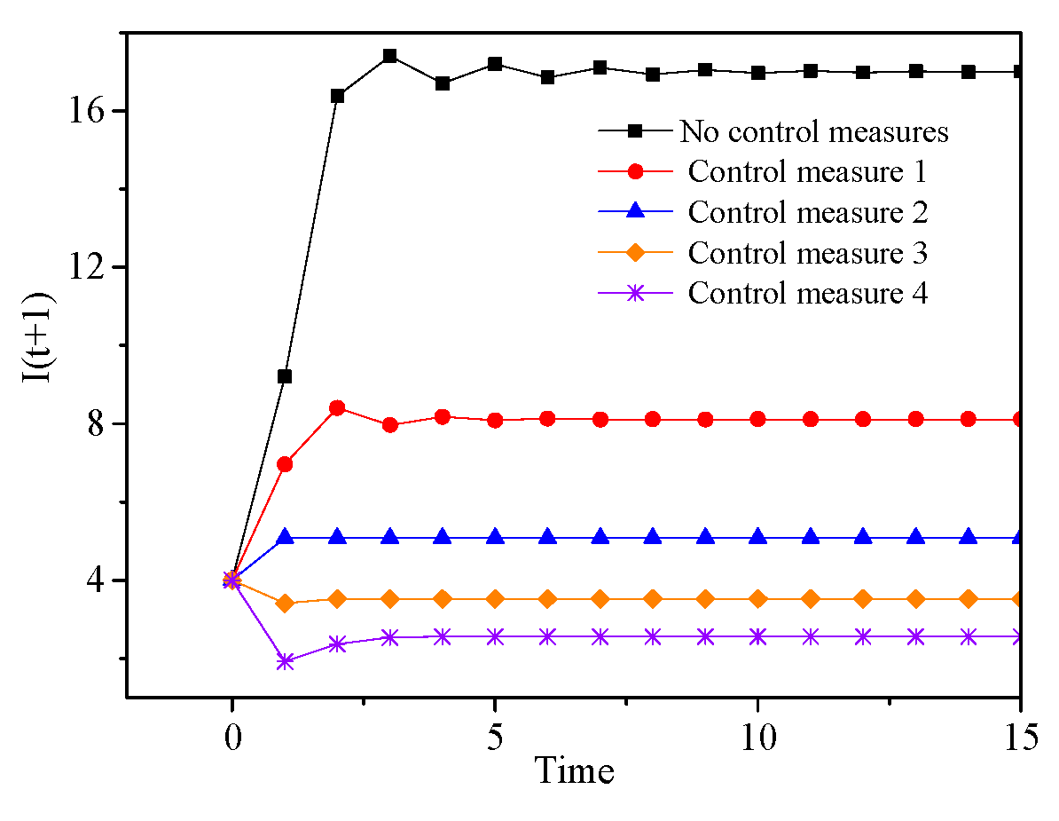 Information 10 00258 g010 Information 10 00258 g010