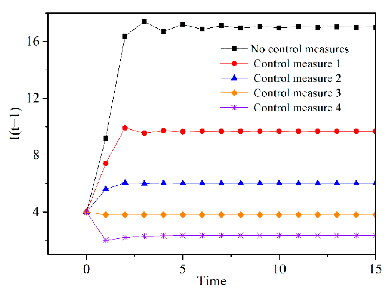Information 10 00258 g011 Information 10 00258 g011
