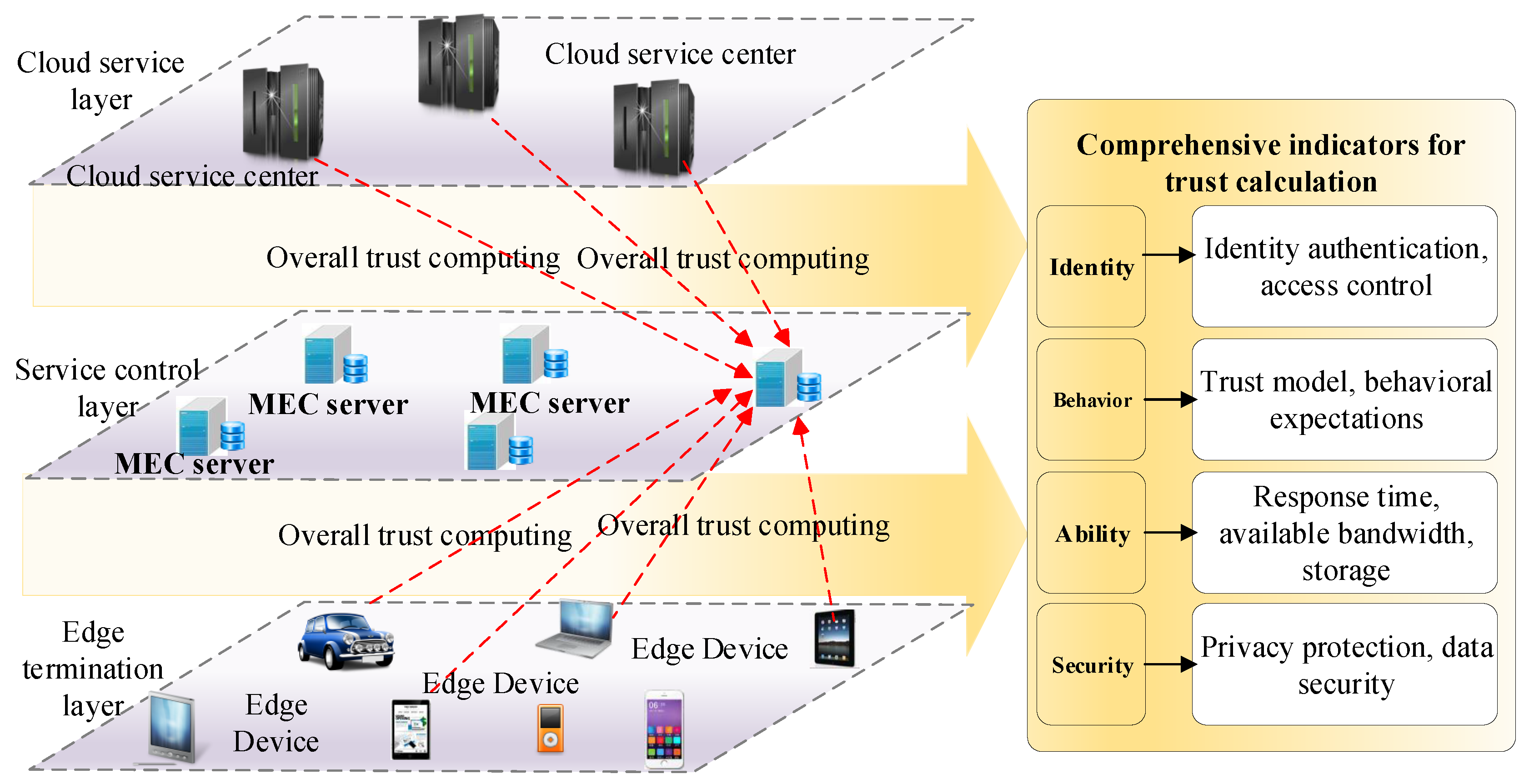 Information 10 00259 g003 Information 10 00259 g003