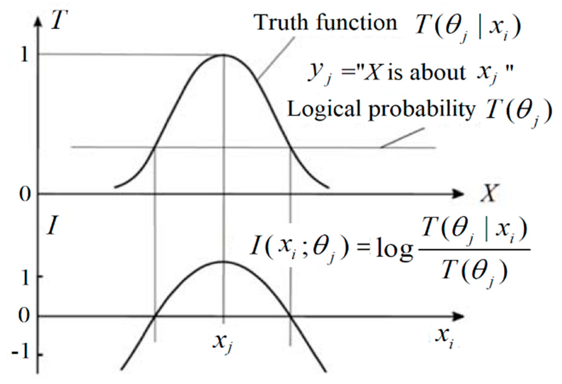 Information 10 00261 g004 Information 10 00261 g004