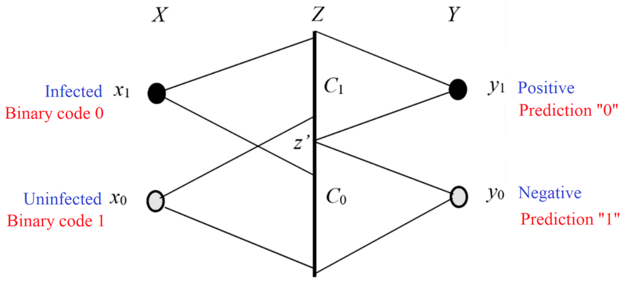 Information 10 00261 g006 Information 10 00261 g006