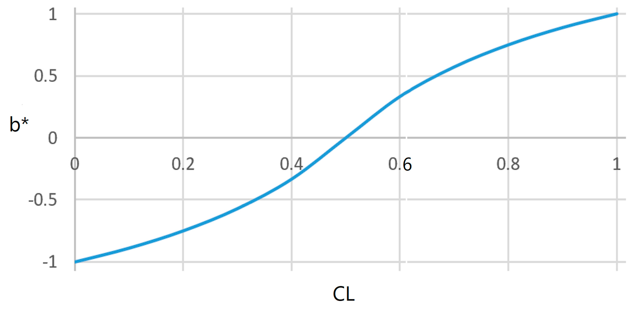 Information 10 00261 g007 Information 10 00261 g007