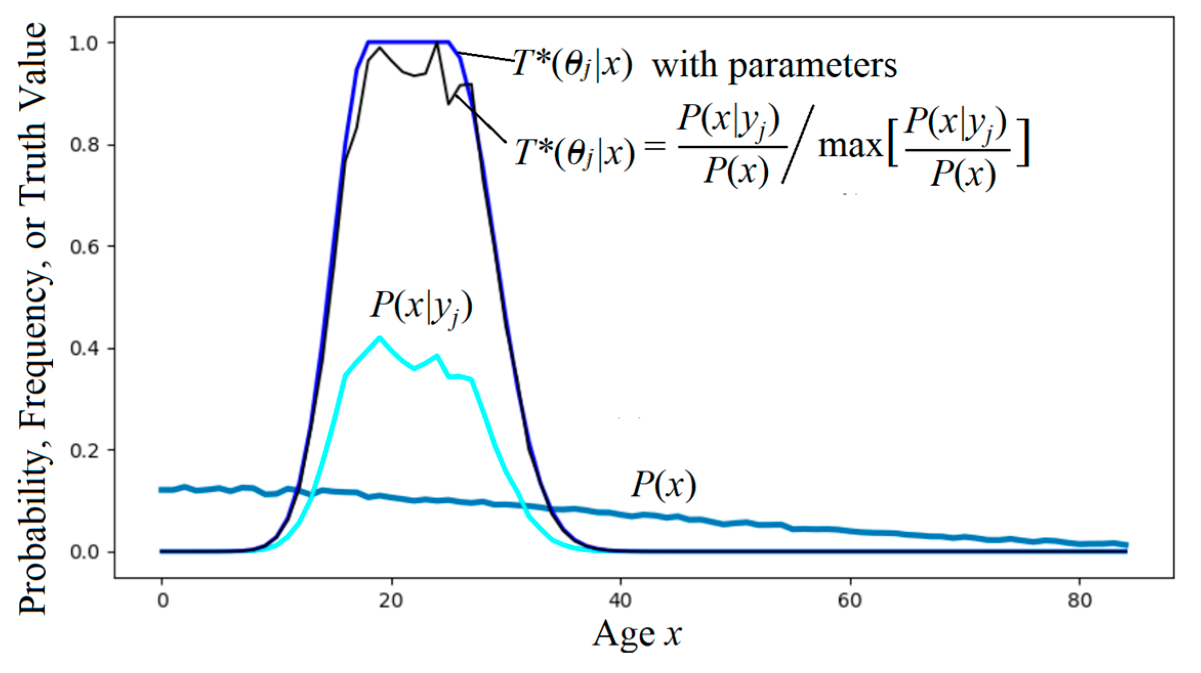 Information 10 00261 g009 Information 10 00261 g009