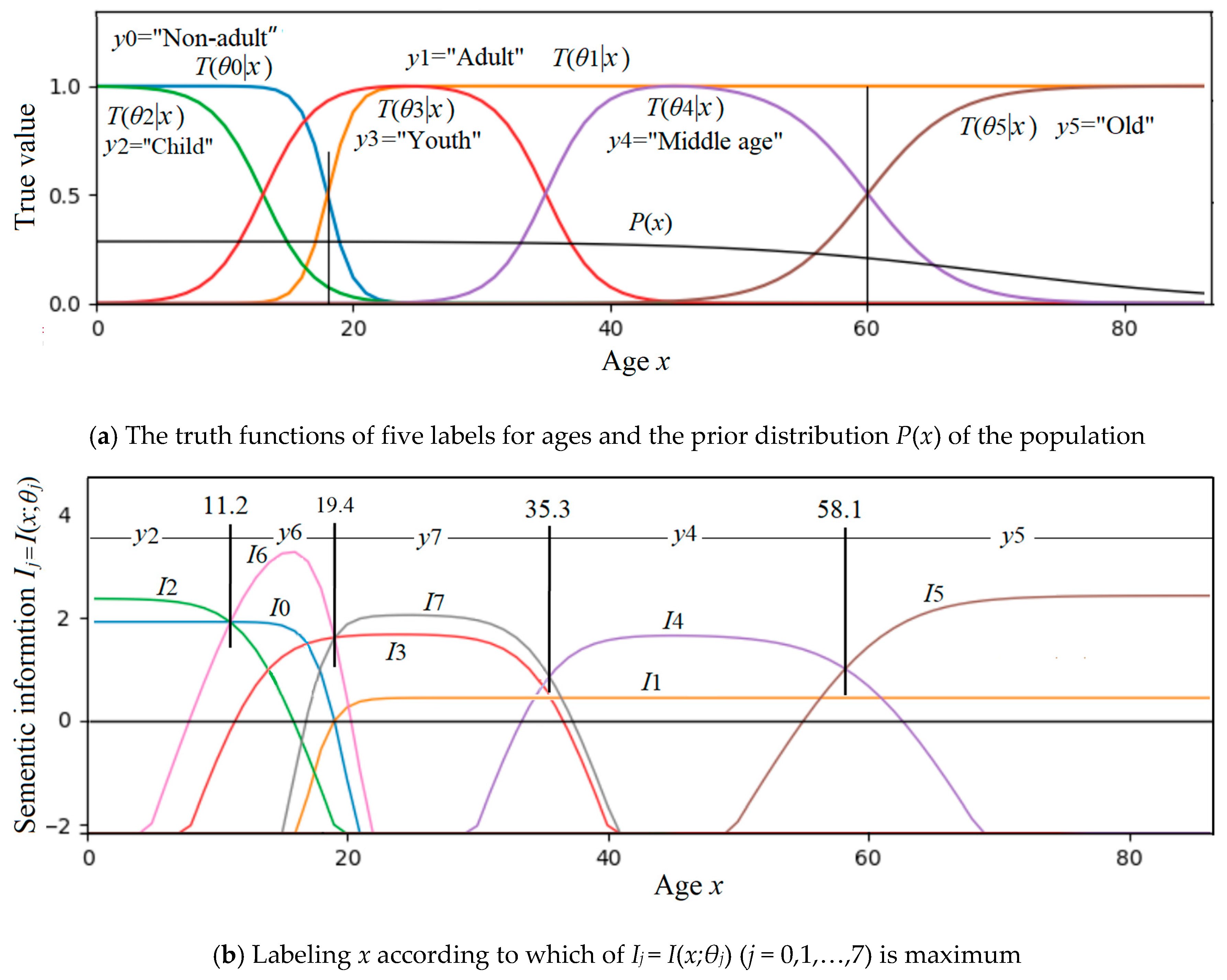 Information 10 00261 g010 Information 10 00261 g010