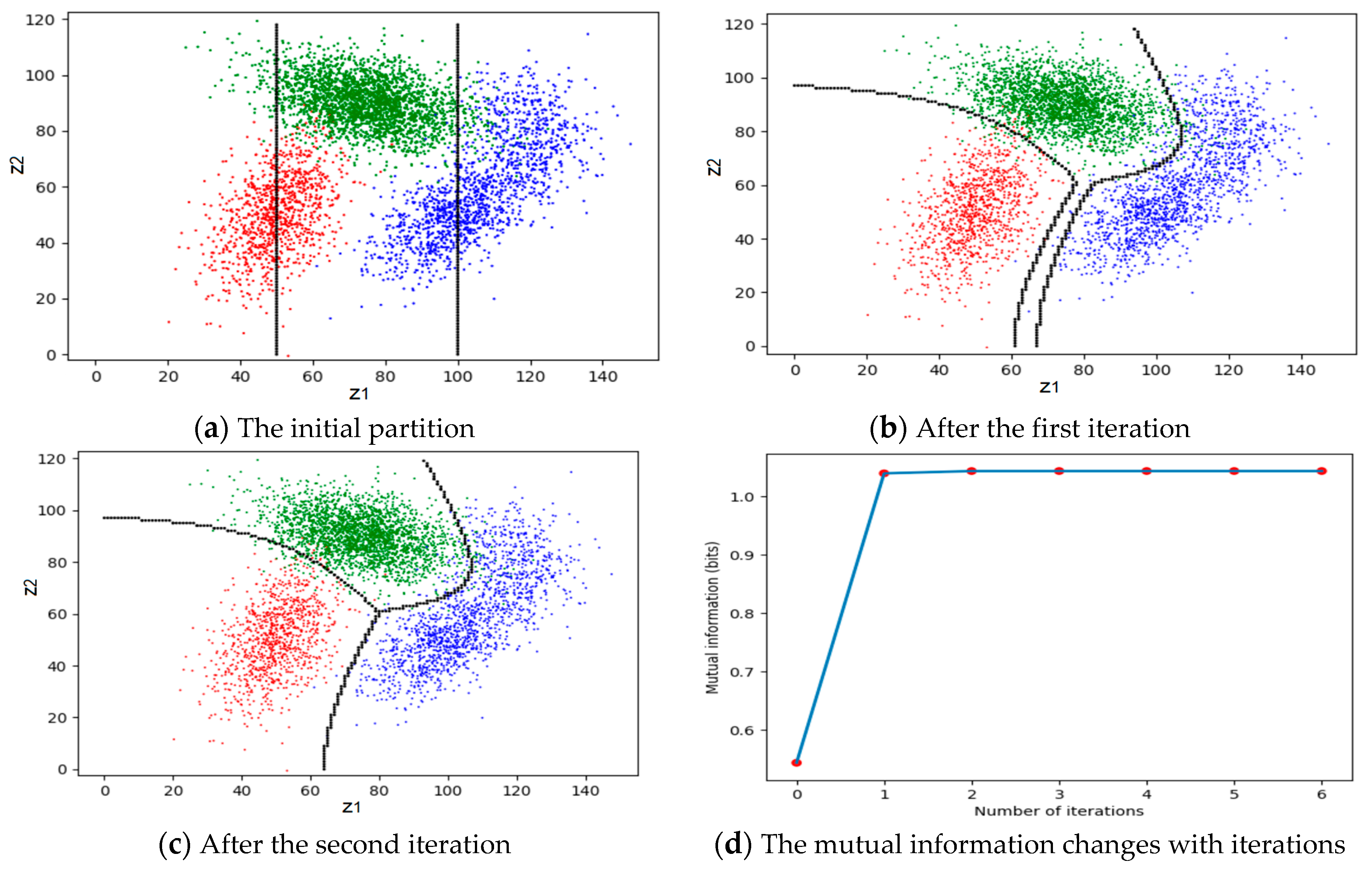 Information 10 00261 g011 Information 10 00261 g011