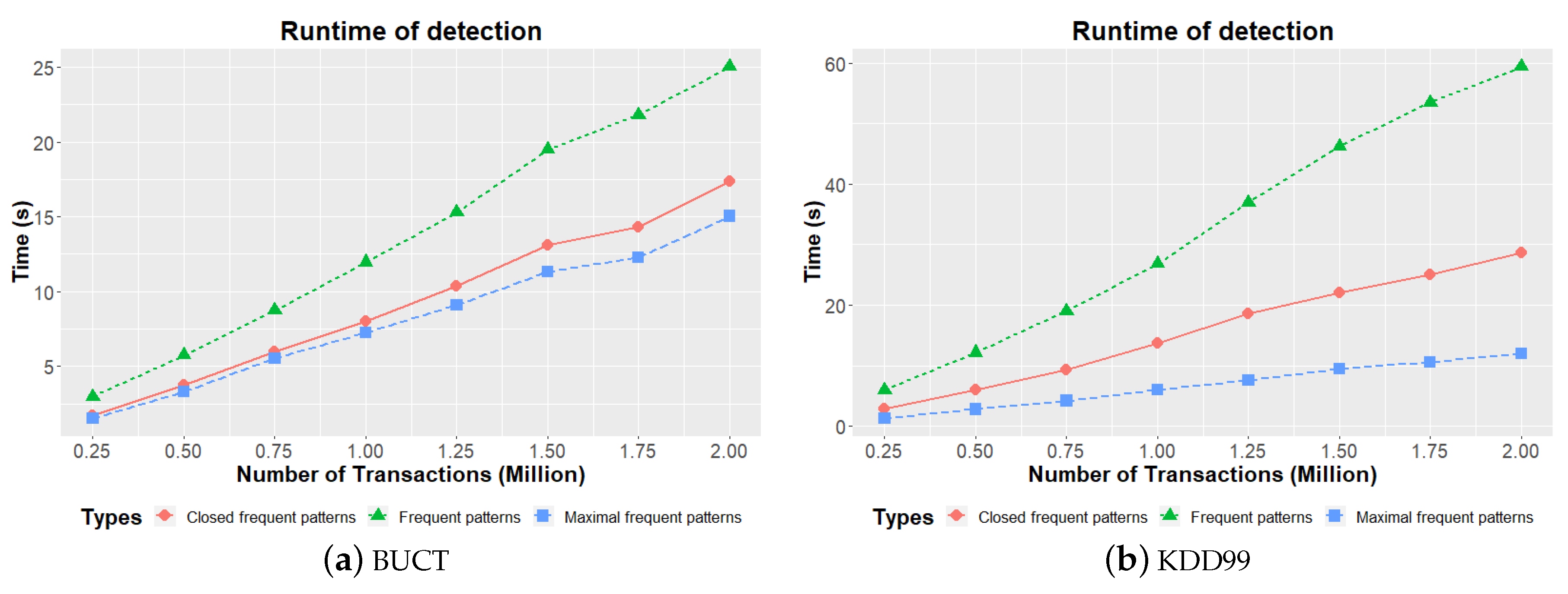 Information 10 00262 g002 Information 10 00262 g002