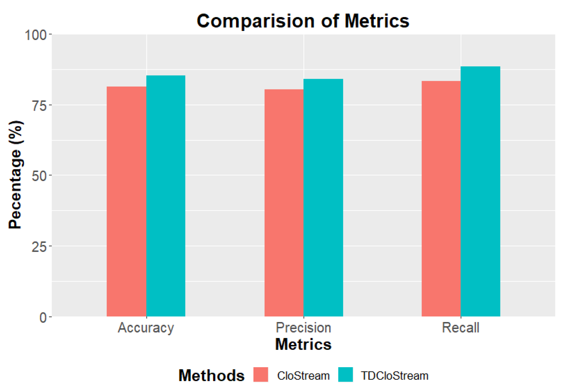 Information 10 00262 g003 Information 10 00262 g003