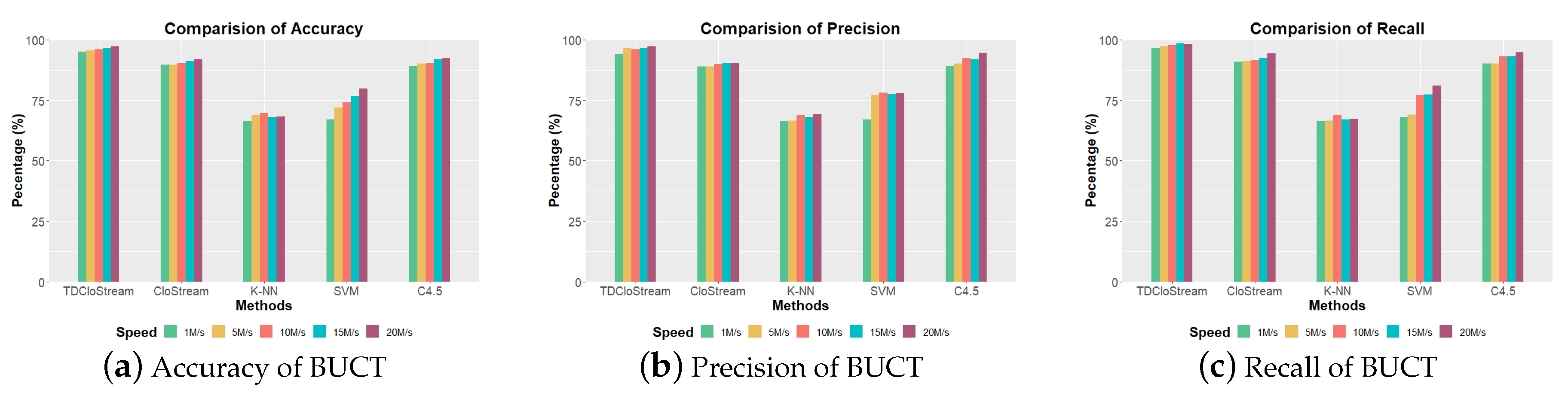 Information 10 00262 g004 Information 10 00262 g004