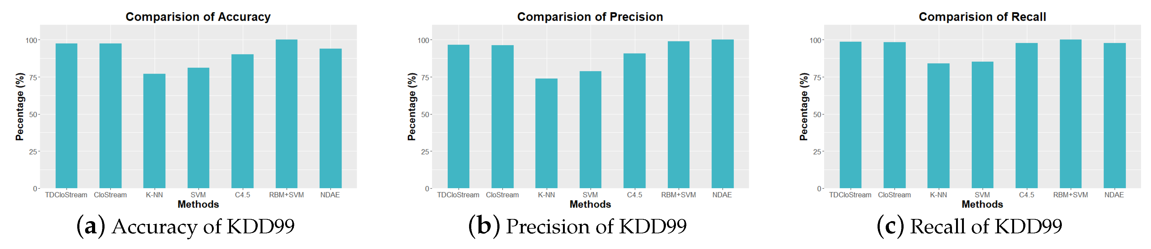 Information 10 00262 g005 Information 10 00262 g005