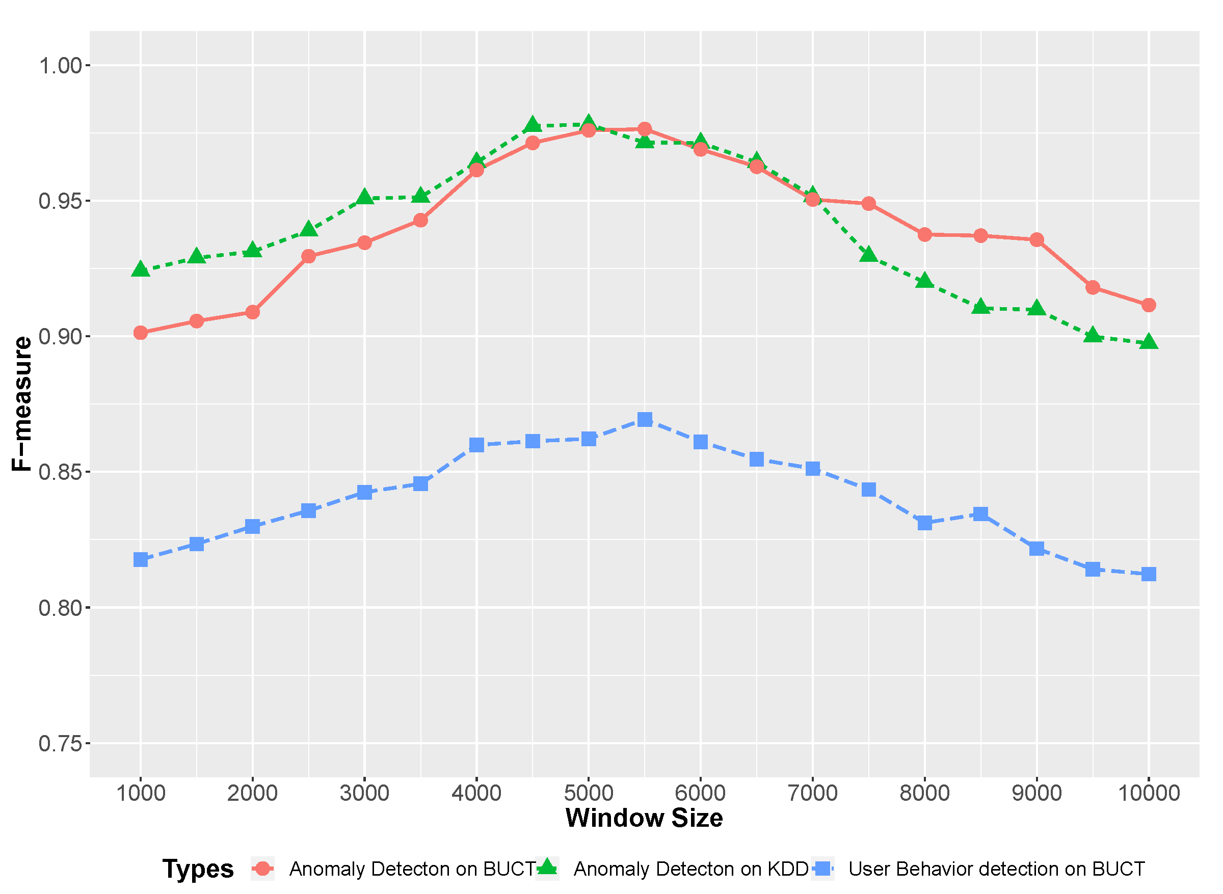 Information 10 00262 g006 Information 10 00262 g006