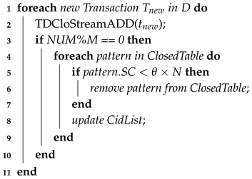 Information 10 00262 i001 Information 10 00262 i001