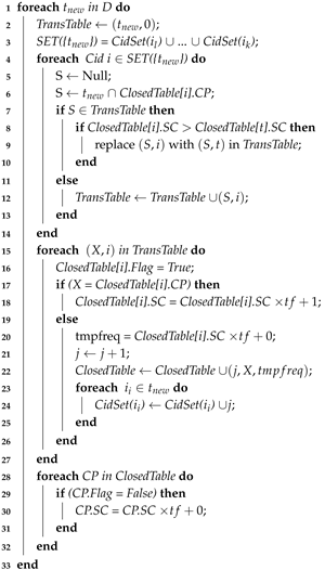 Information 10 00262 i002 Information 10 00262 i002