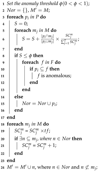 Information 10 00262 i003 Information 10 00262 i003