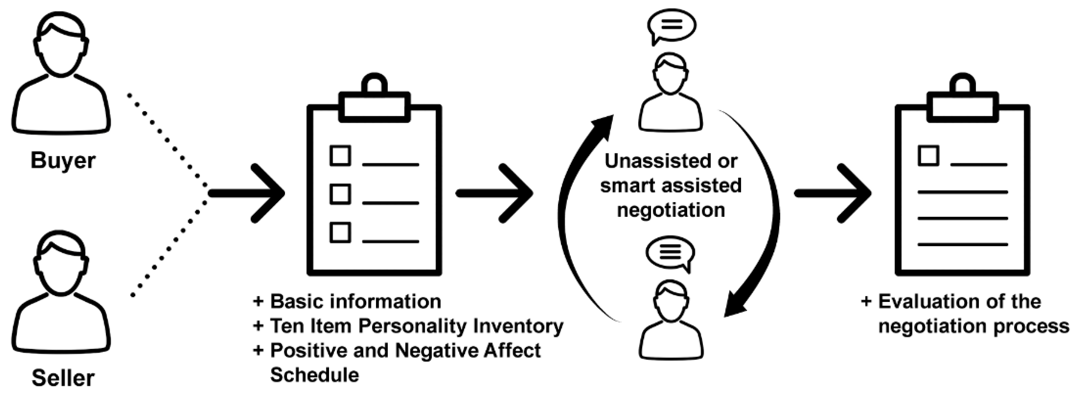 Information 10 00263 g001 Information 10 00263 g001
