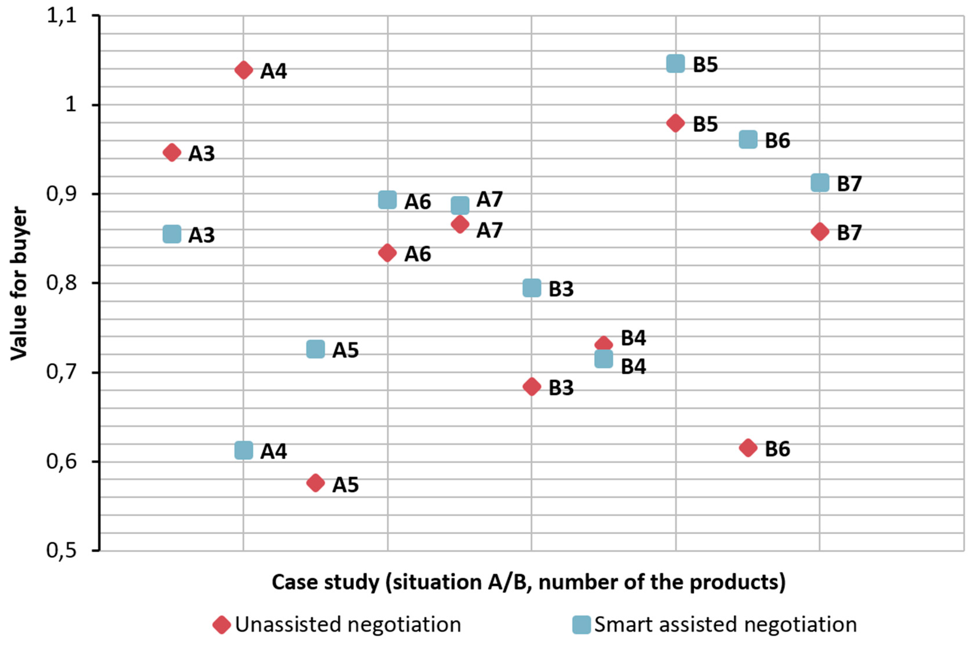 Information 10 00263 g003 Information 10 00263 g003