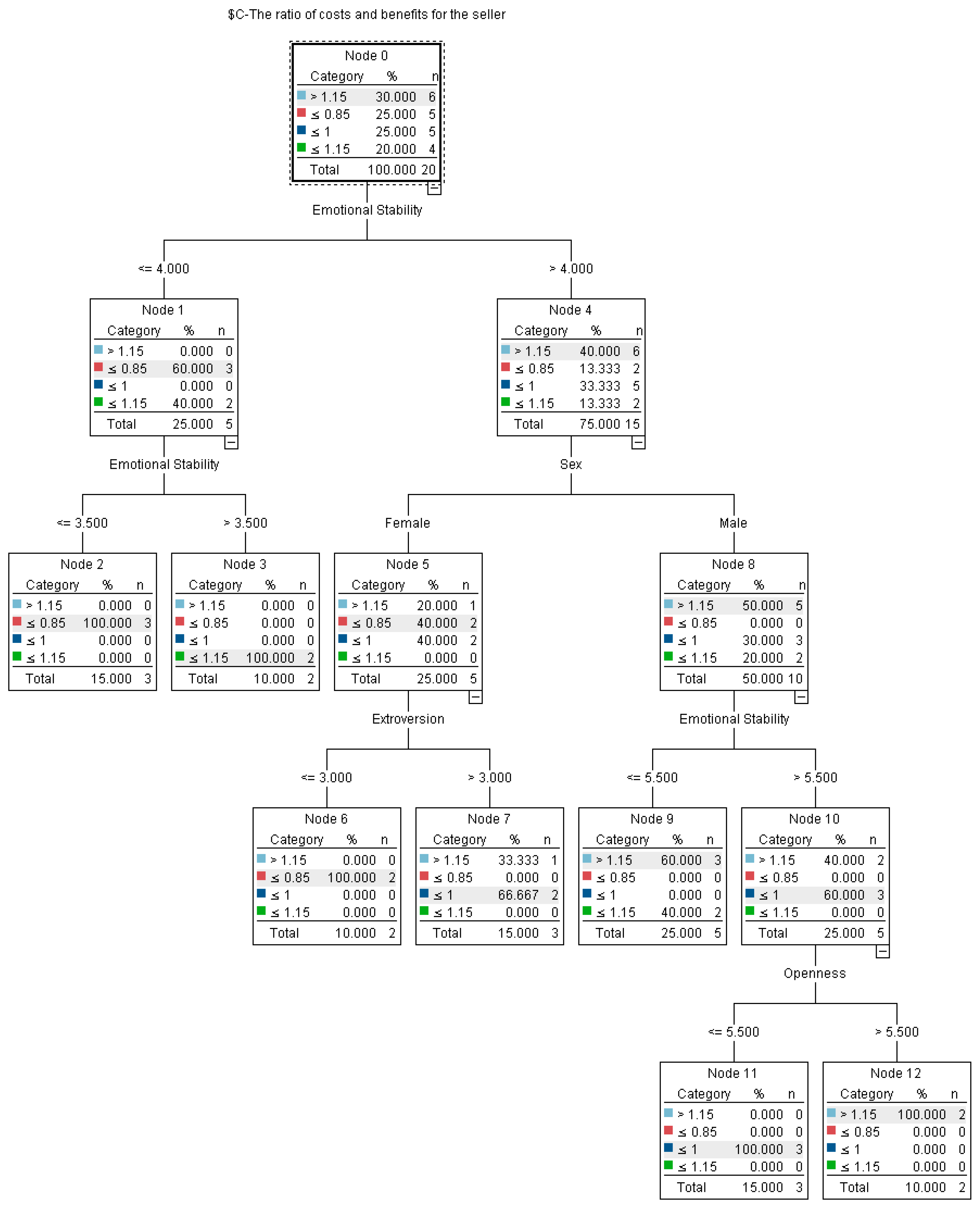 sierra generations family tree millennium edition sierra generations family tree millennium edition