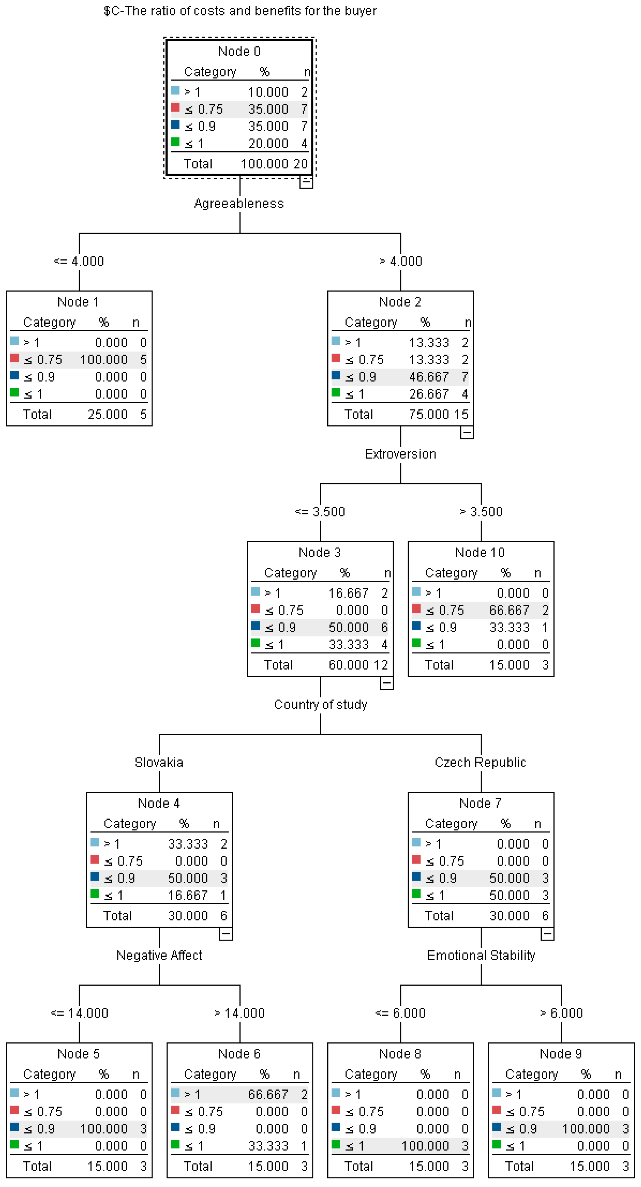 Information 10 00263 g0a2 Information 10 00263 g0a2