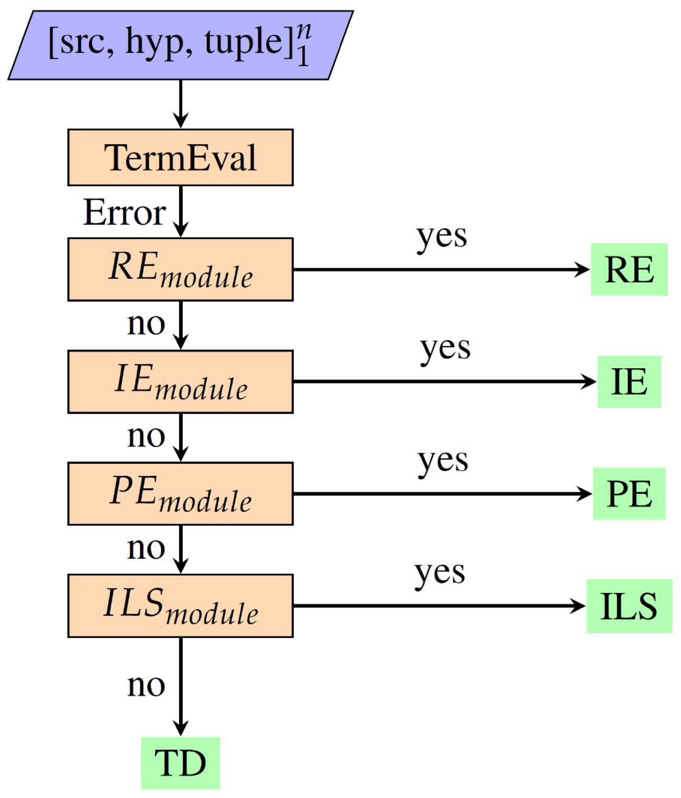 Licensee Meaning In Hindi