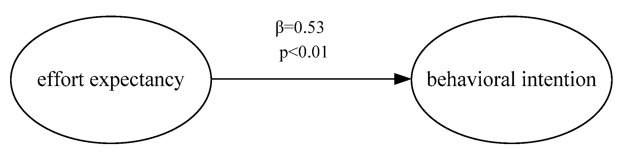 Information 10 00281 g003