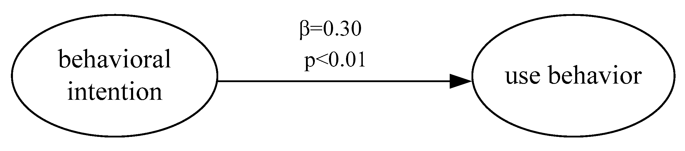 Information 10 00281 g005