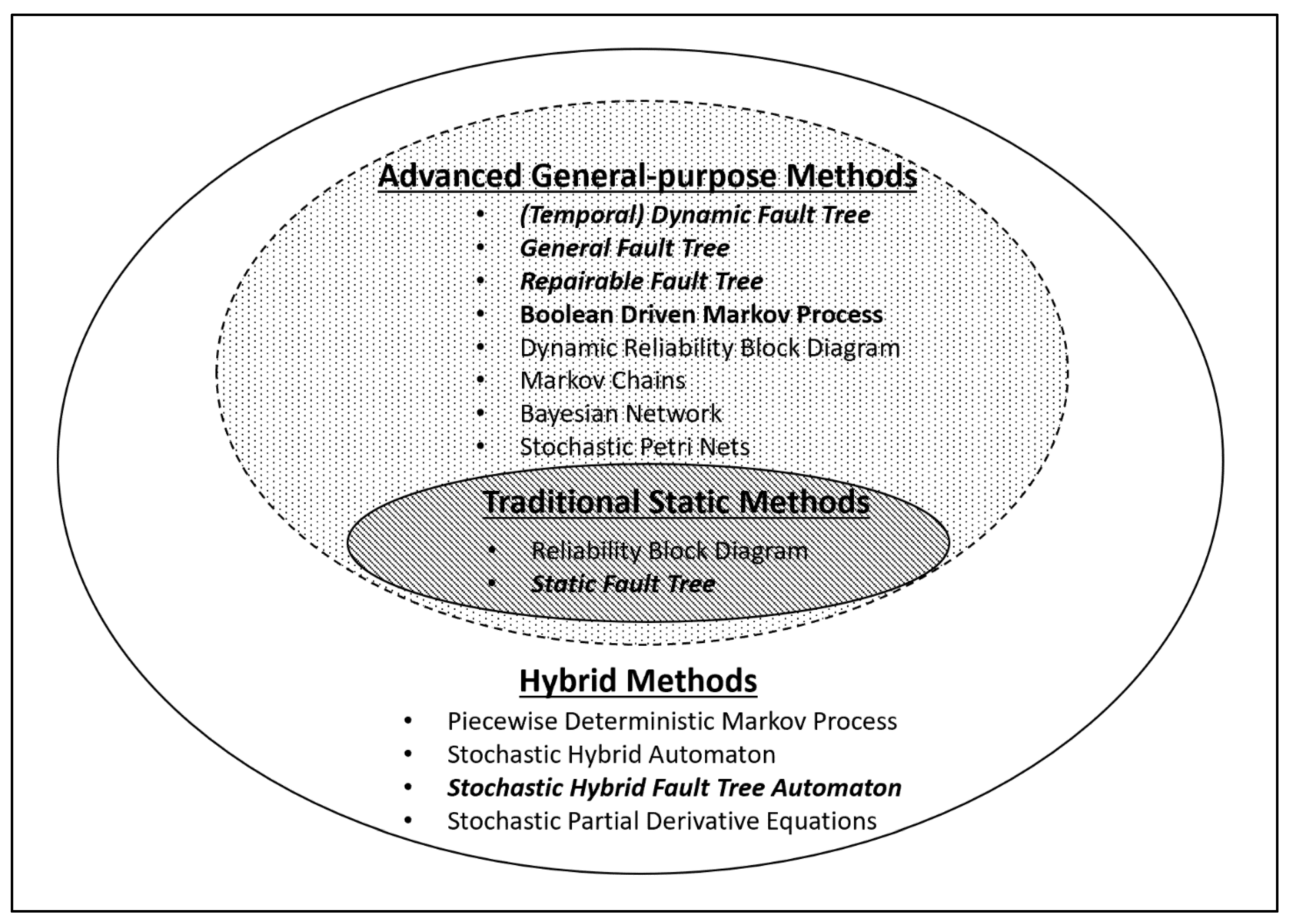 Information 10 00283 g001