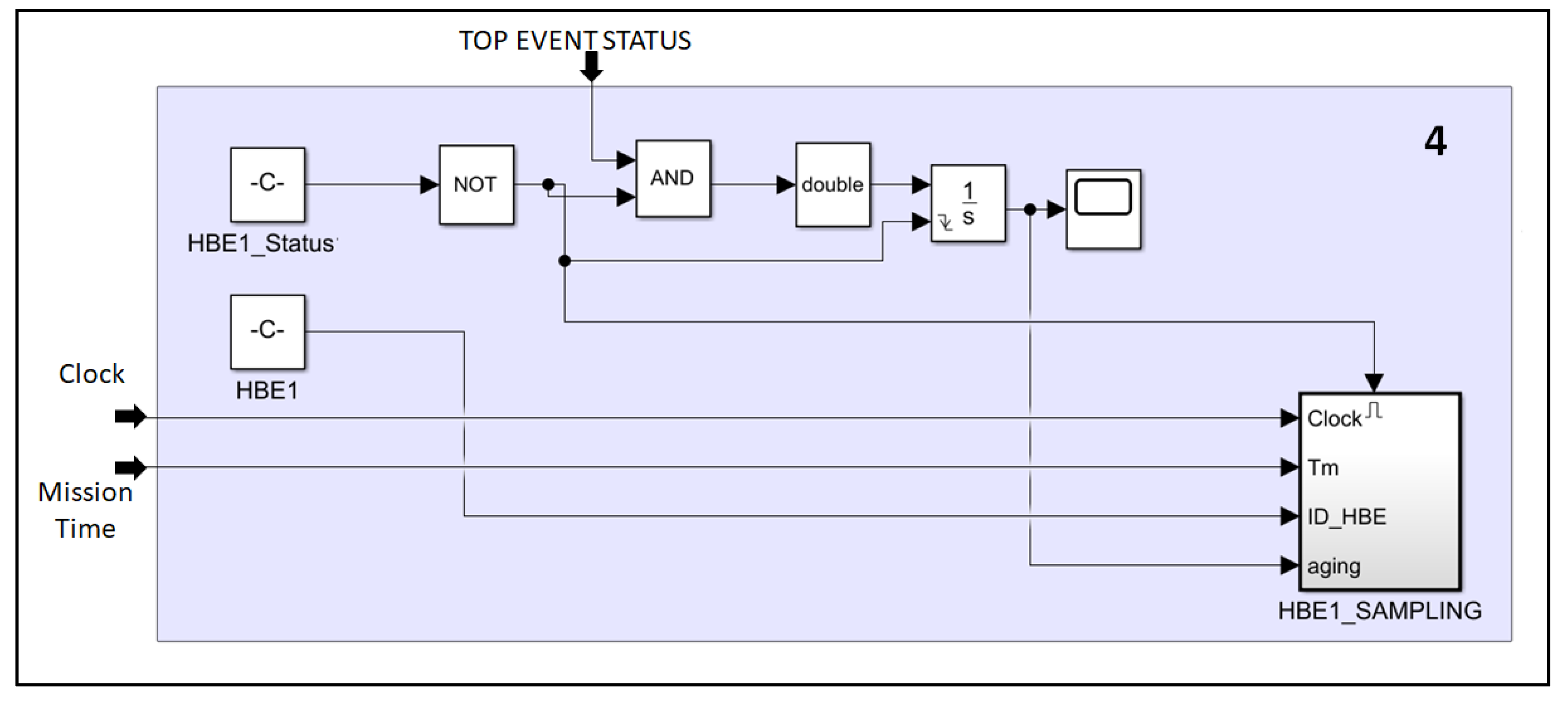 Information 10 00283 g004