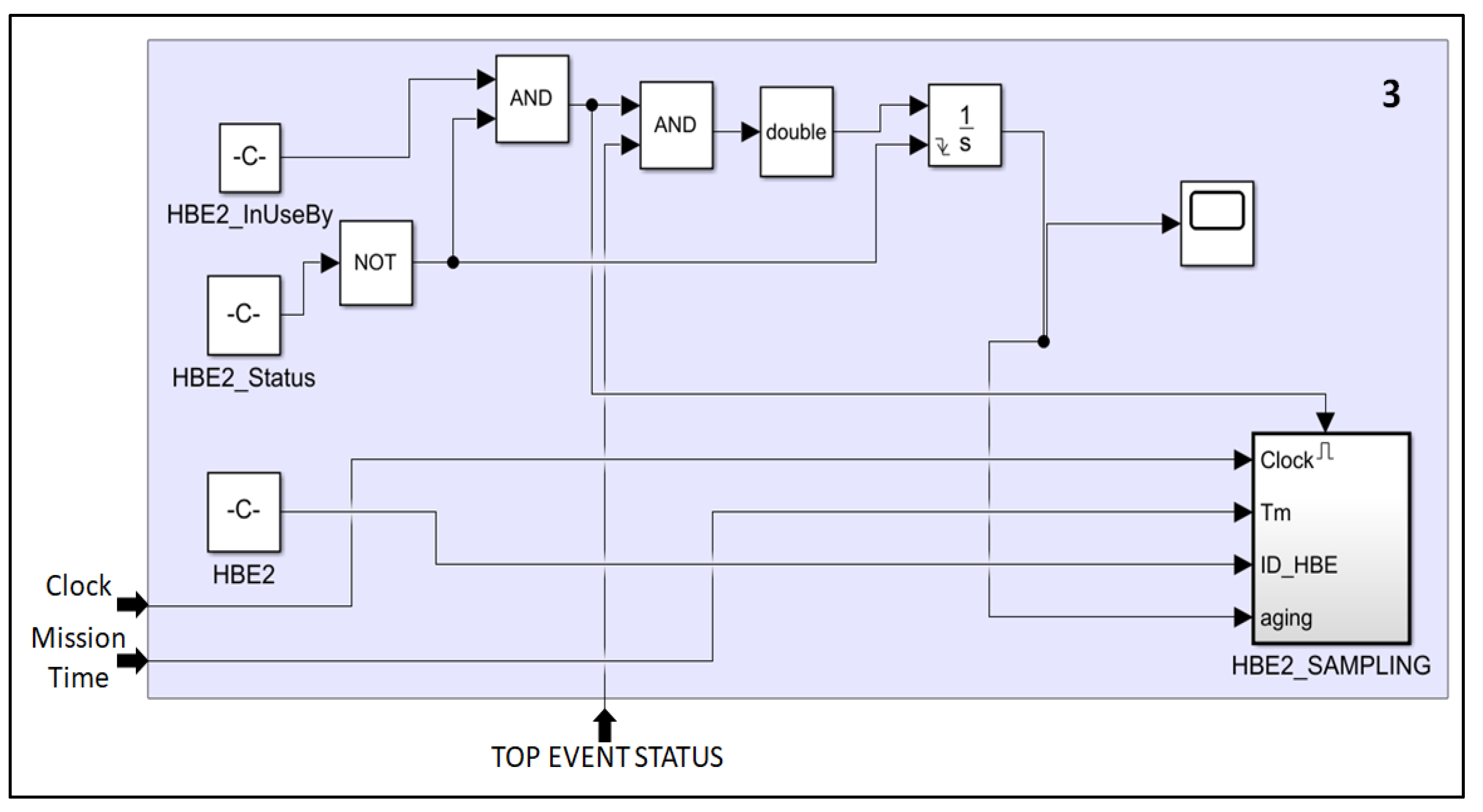 Information 10 00283 g005