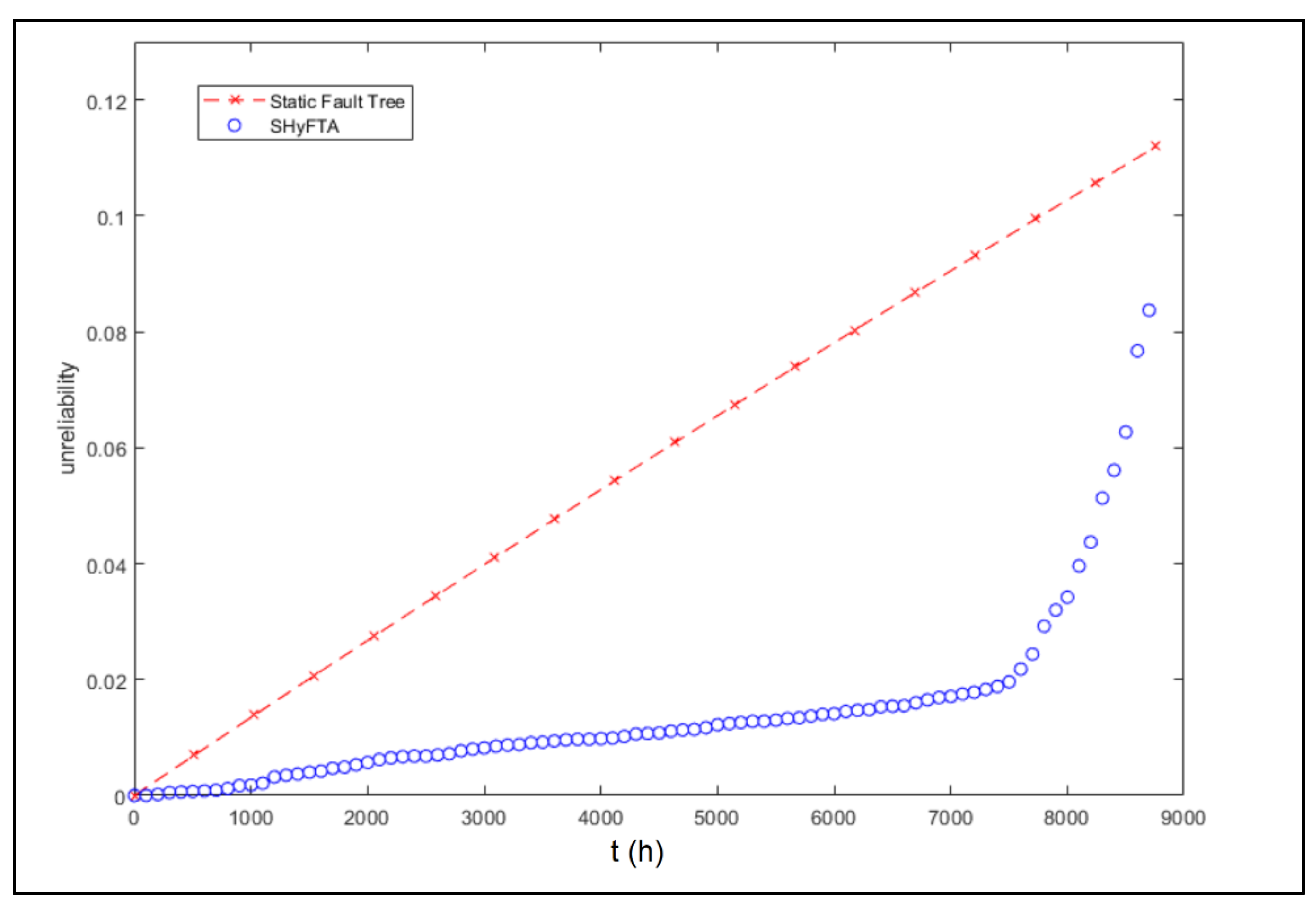 Information 10 00283 g010