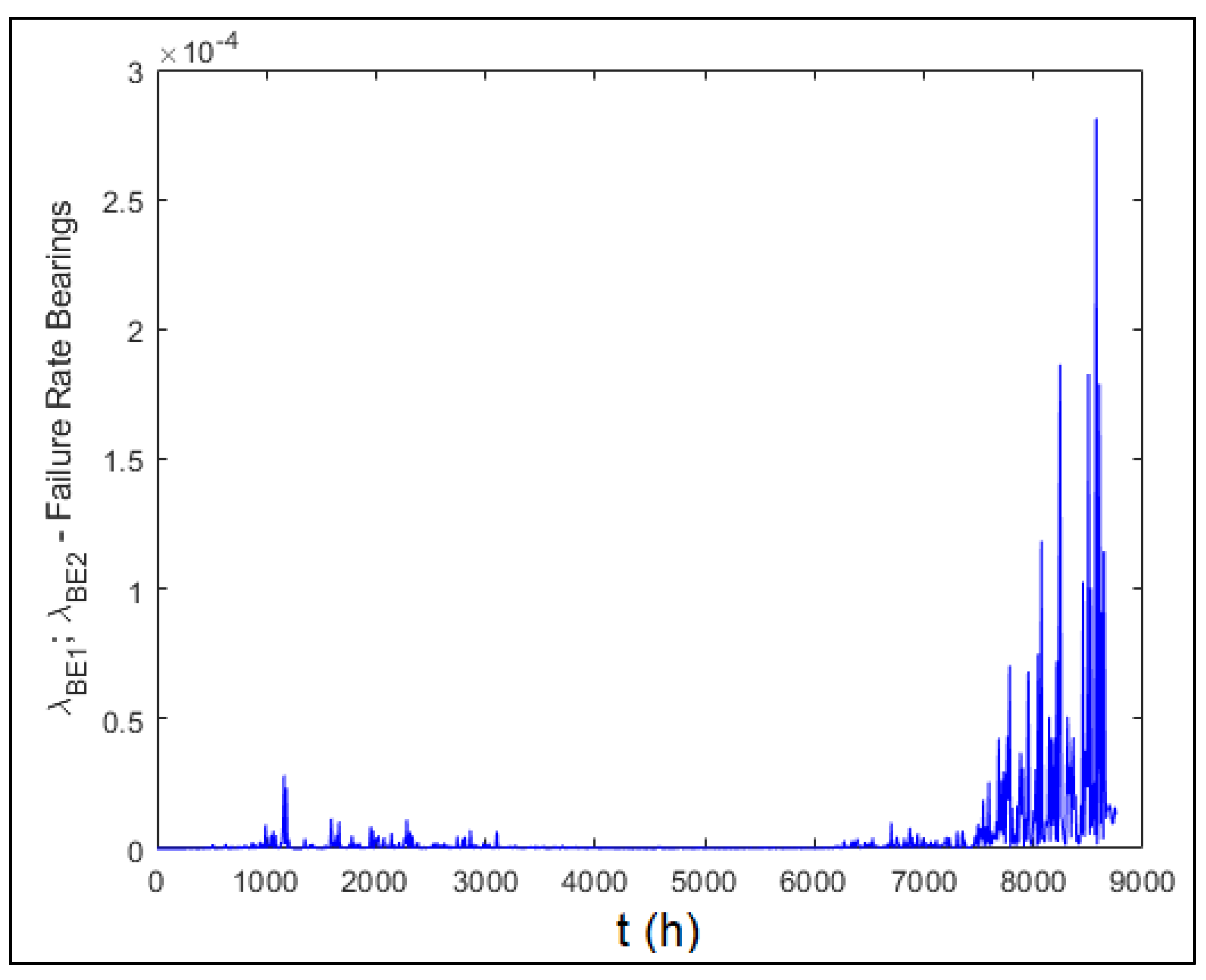 Information 10 00283 g012