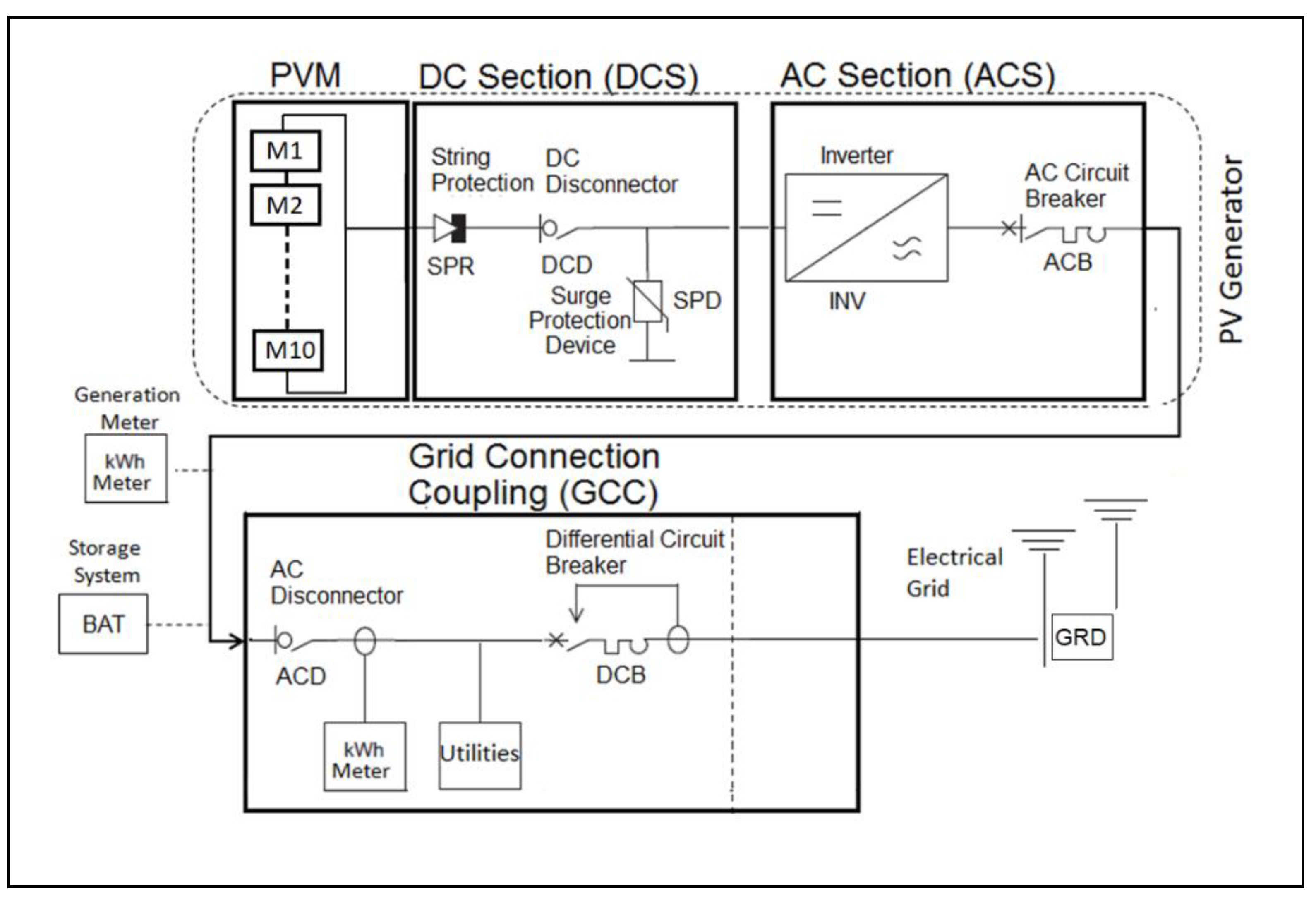Information 10 00283 g013