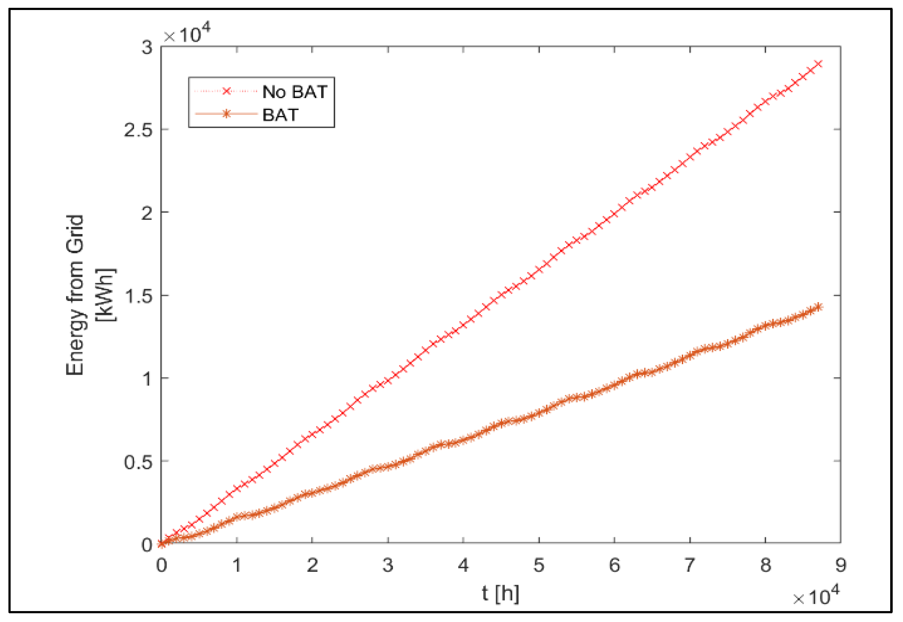 Information 10 00283 g016