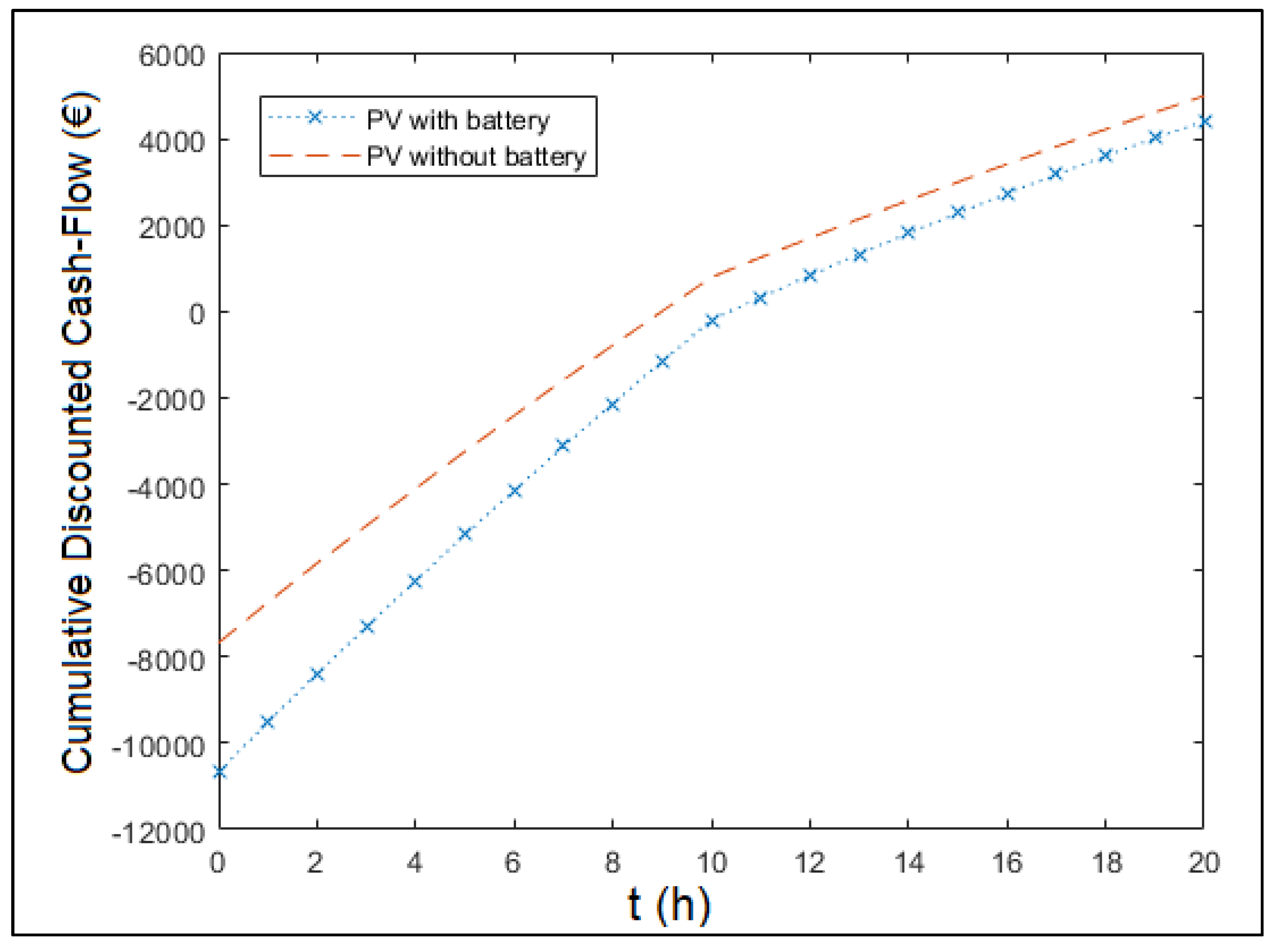 Information 10 00283 g017