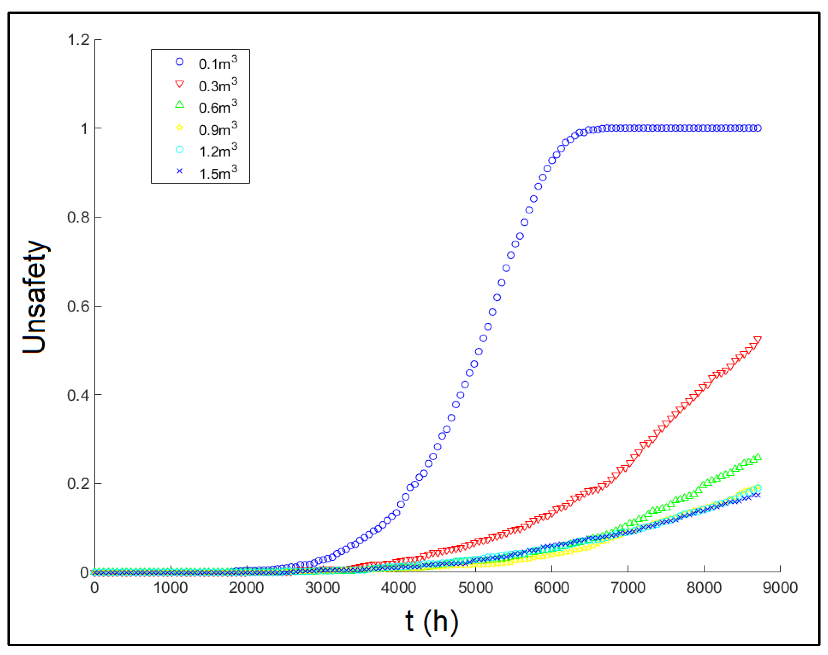 Information 10 00283 g020