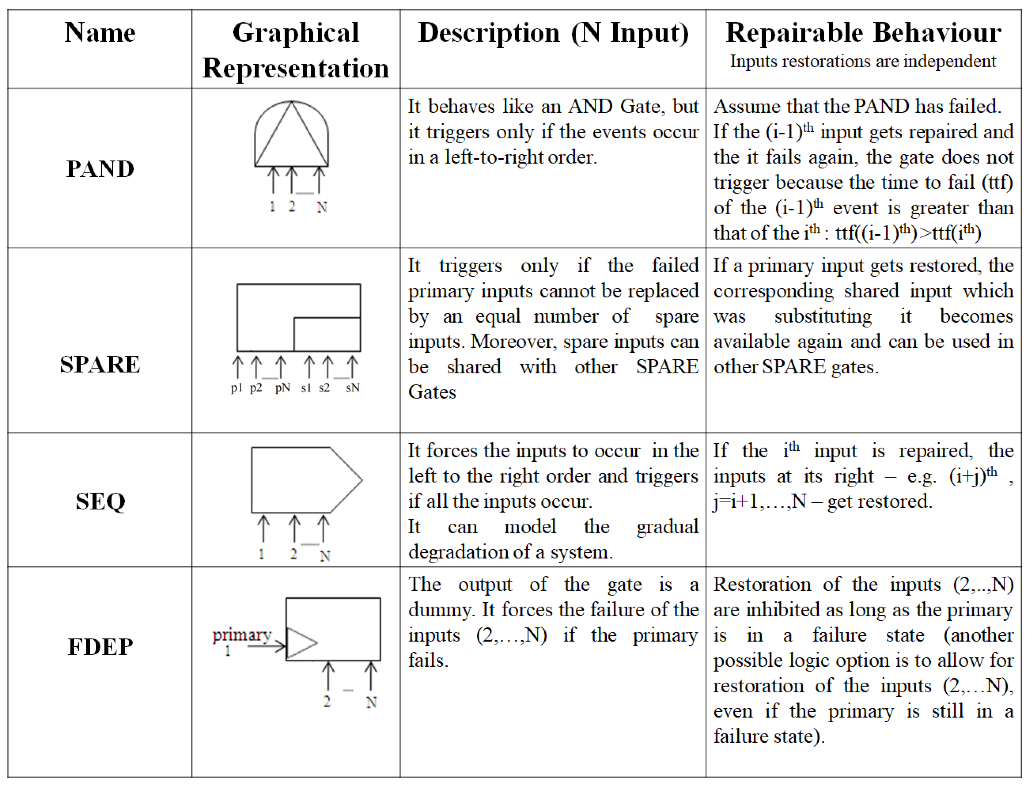 Information 10 00283 g0a2