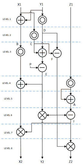 鬱P「ALGORITHM」 PID controller difficulty algorithm · Issue #20 · zawy12