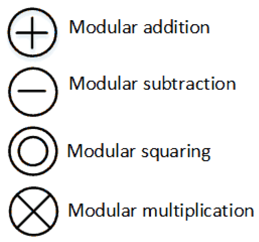 Information 10 00285 g004