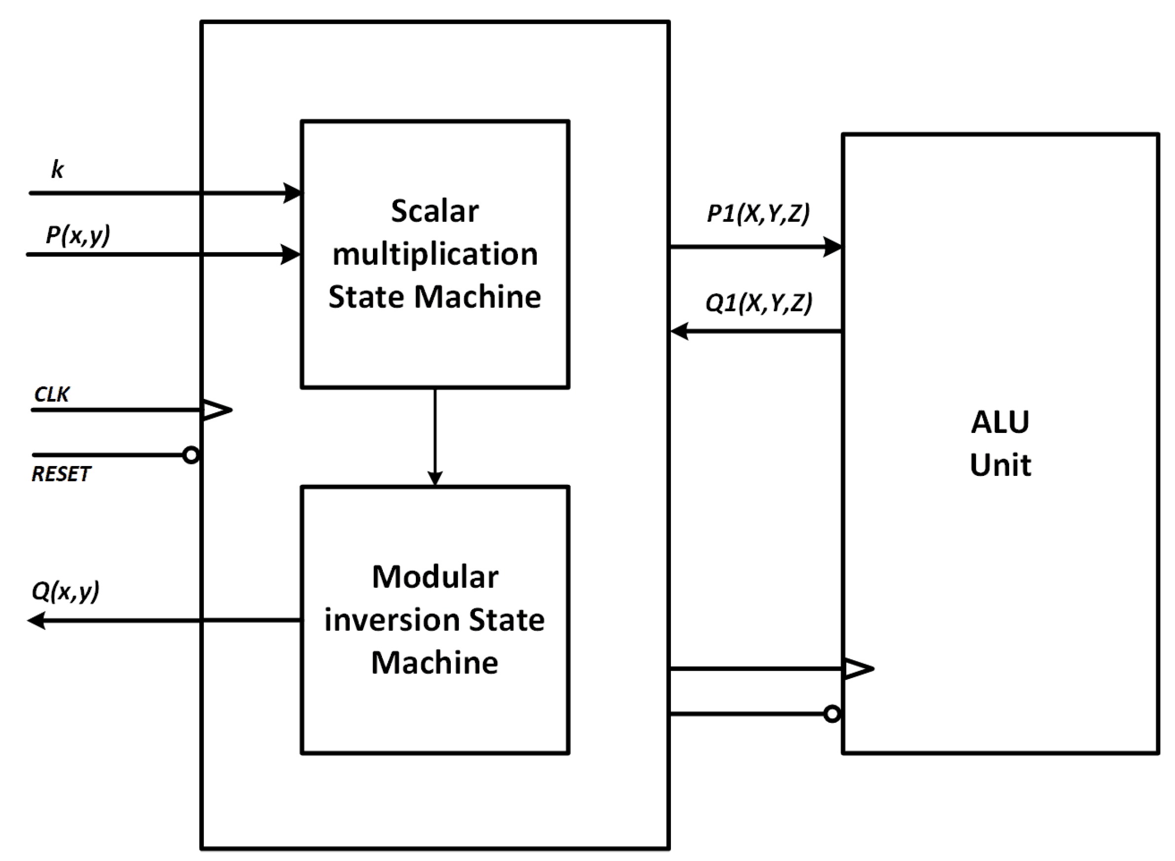 Information 10 00285 g010