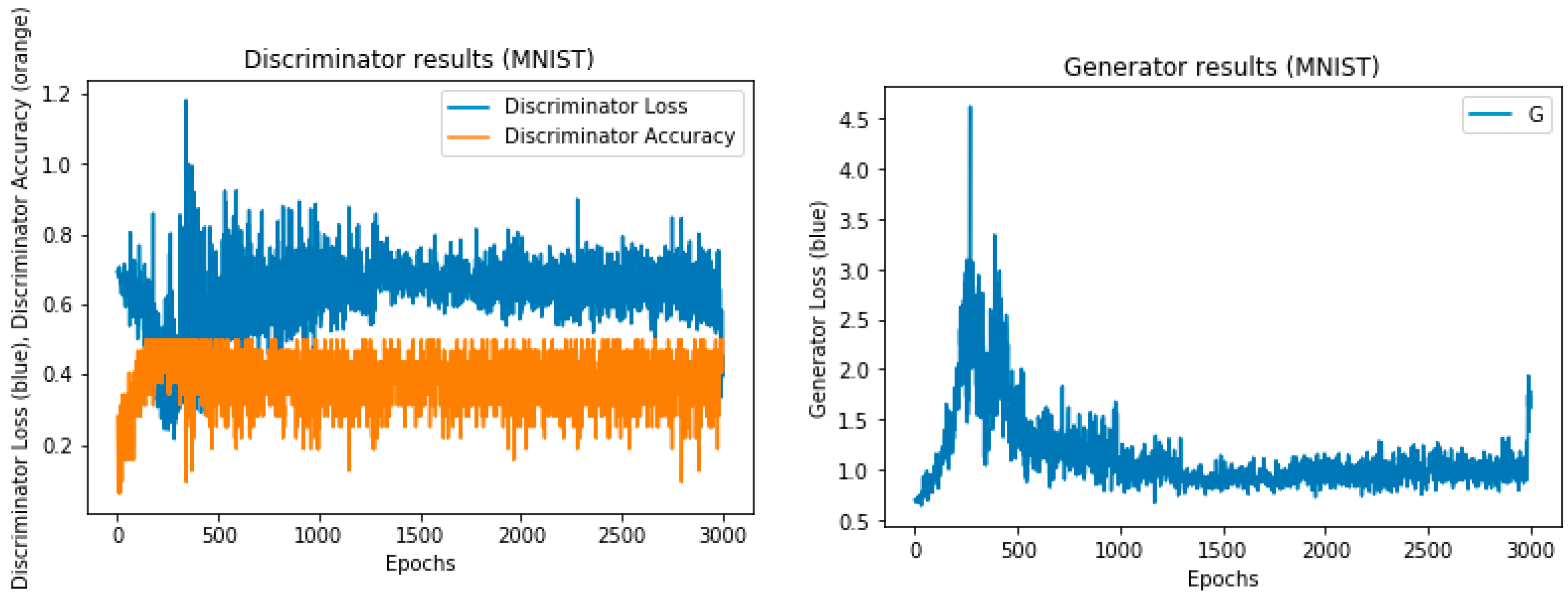 Information 10 00286 g008